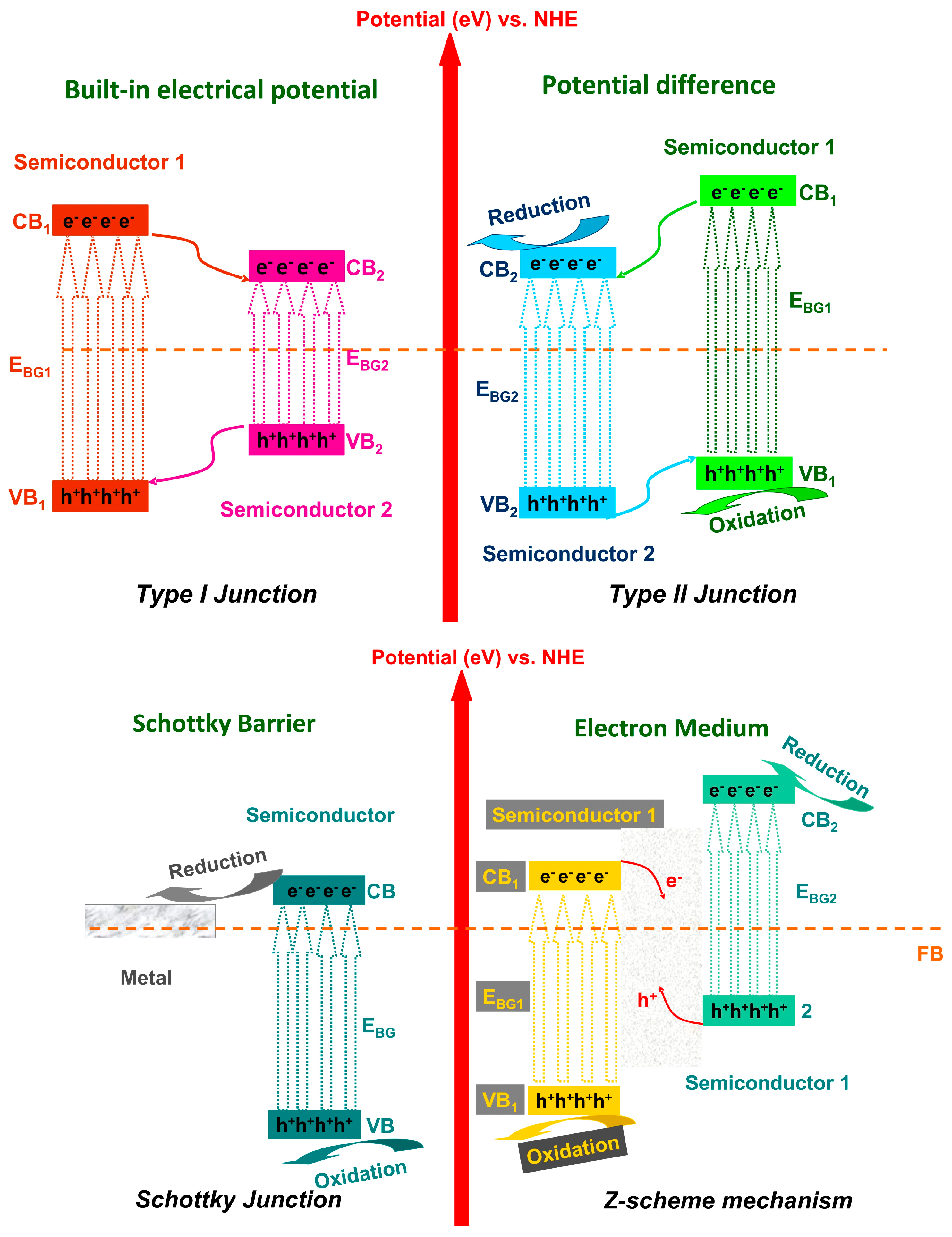 Nanomaterials 11 00871 g001 Nanomaterials 11 00871 g001