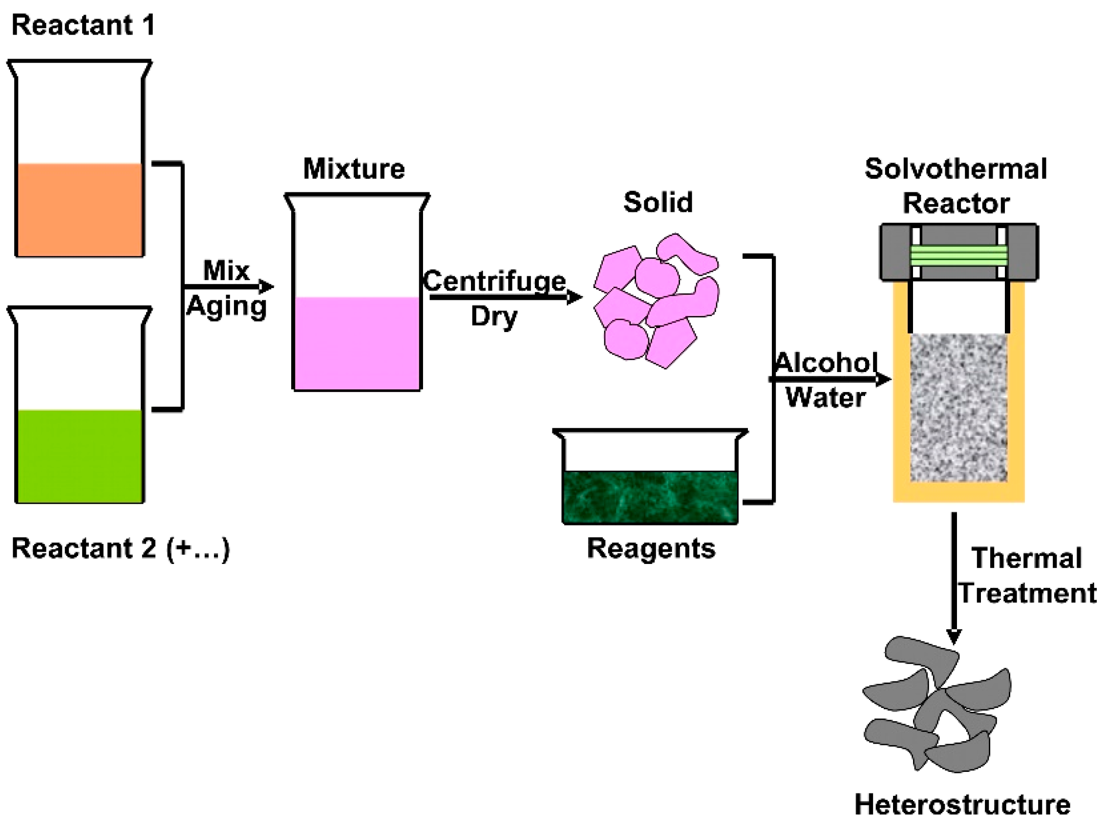 Nanomaterials 11 00871 g004 Nanomaterials 11 00871 g004