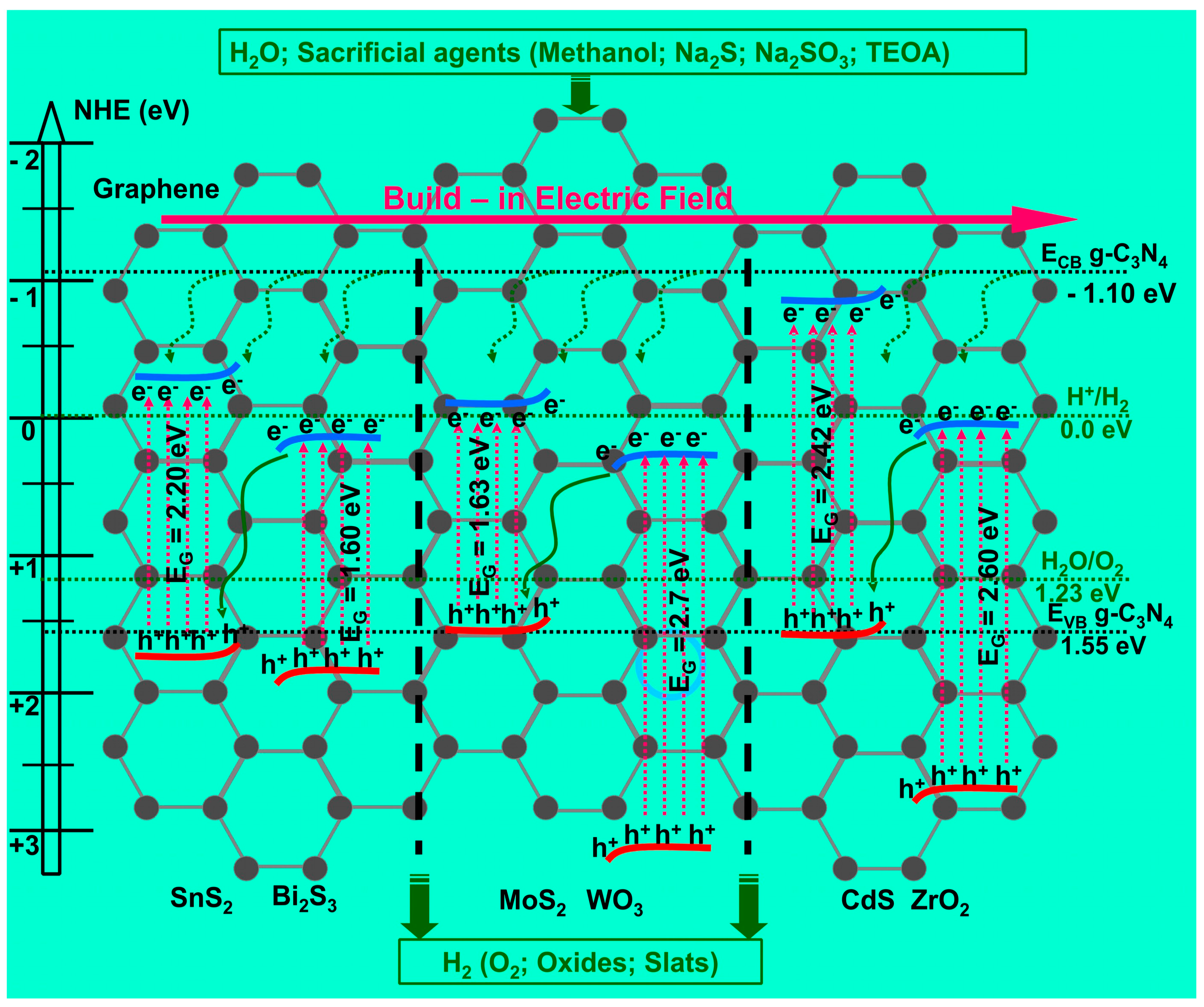 Nanomaterials 11 00871 g006 Nanomaterials 11 00871 g006