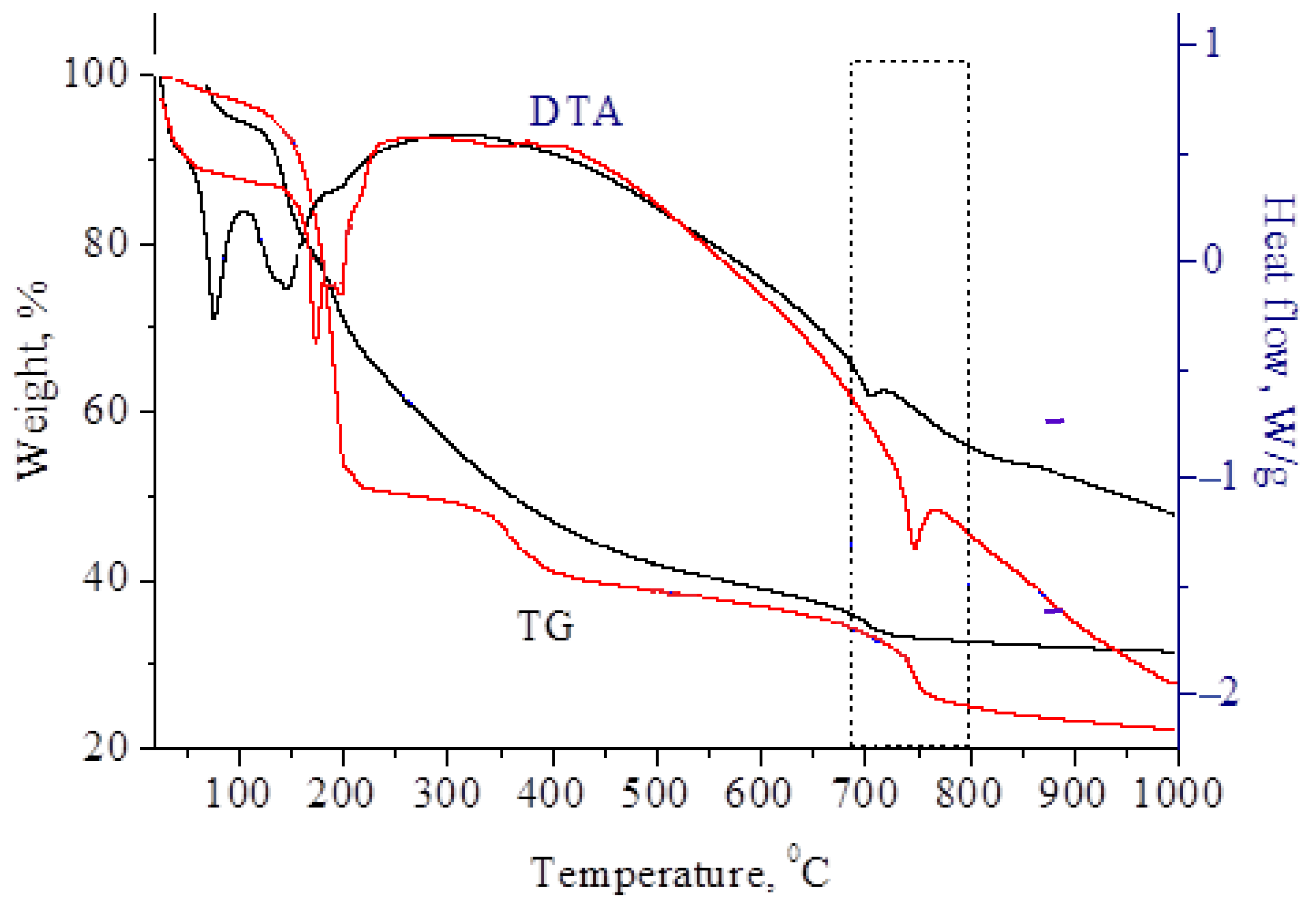 Nanomaterials 11 00873 g003