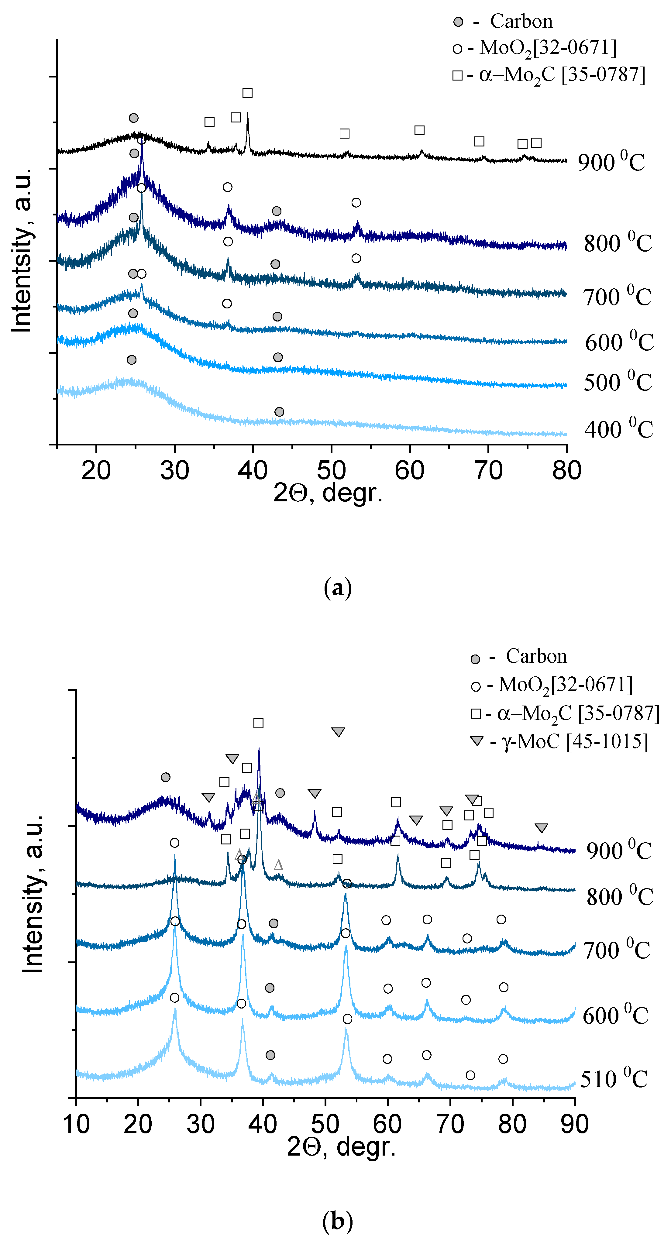 Nanomaterials 11 00873 g004