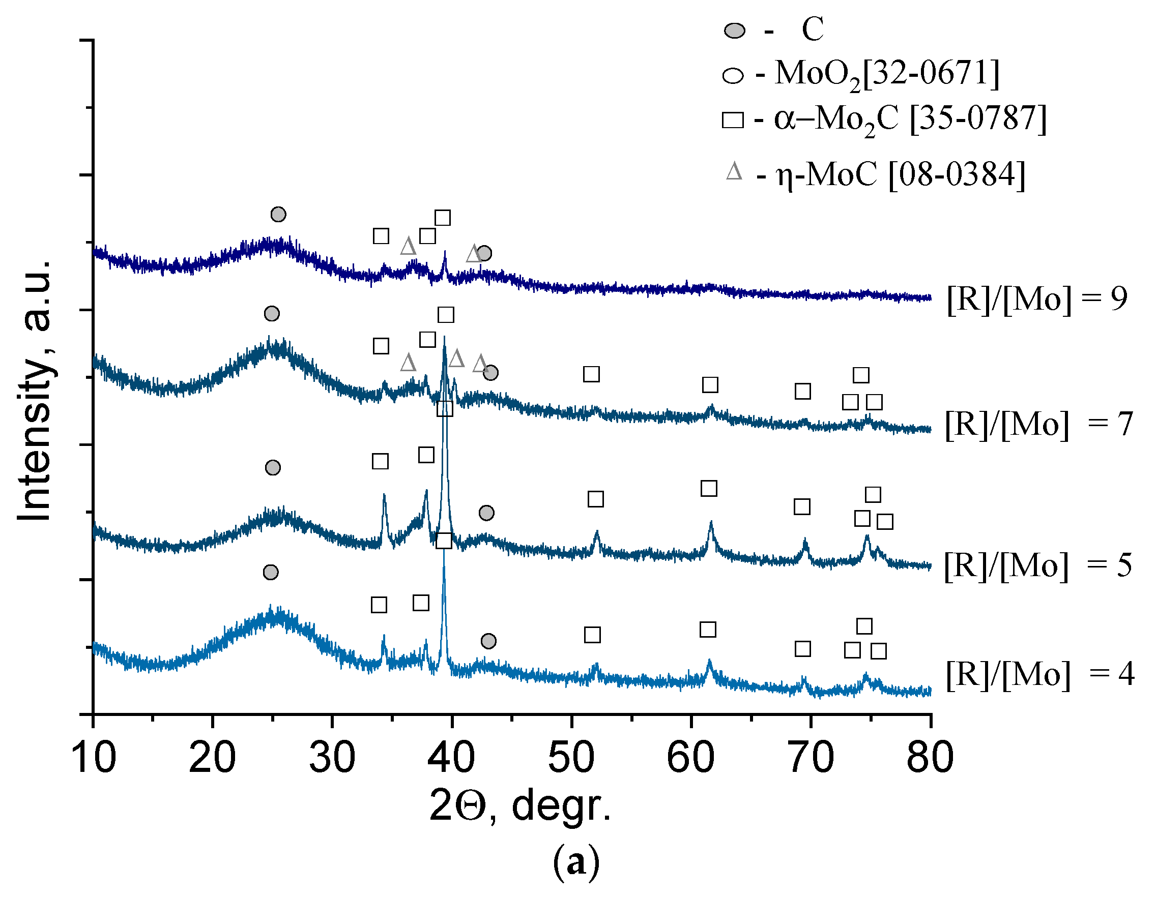 Nanomaterials 11 00873 g005a
