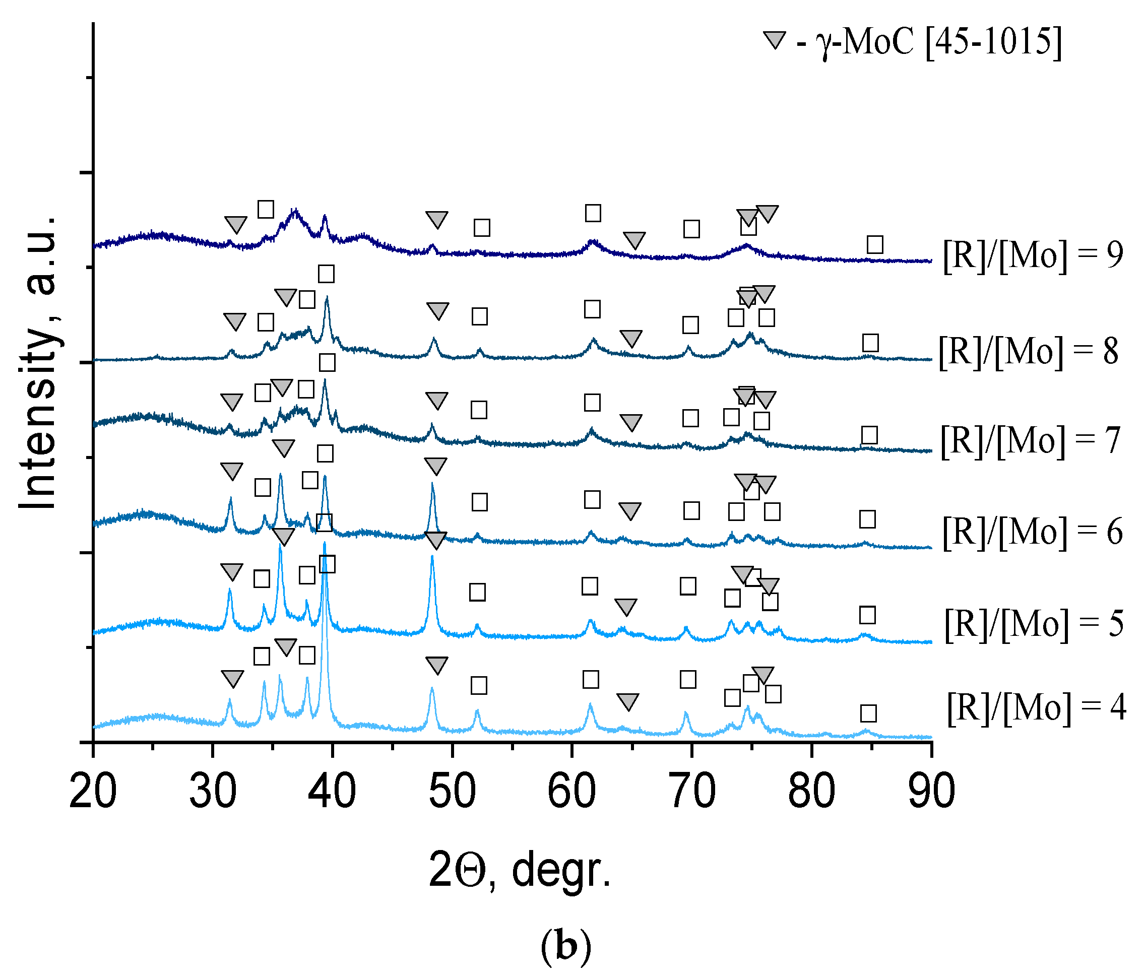 Nanomaterials 11 00873 g005b
