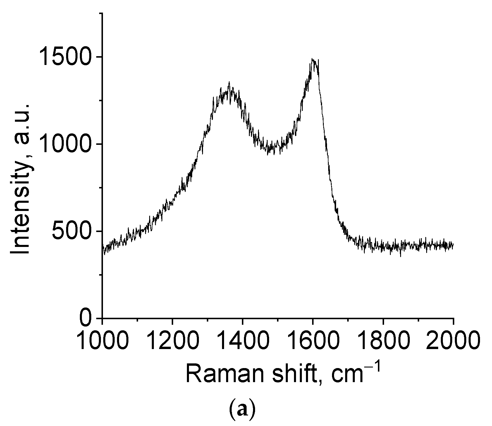 Nanomaterials 11 00873 g006a