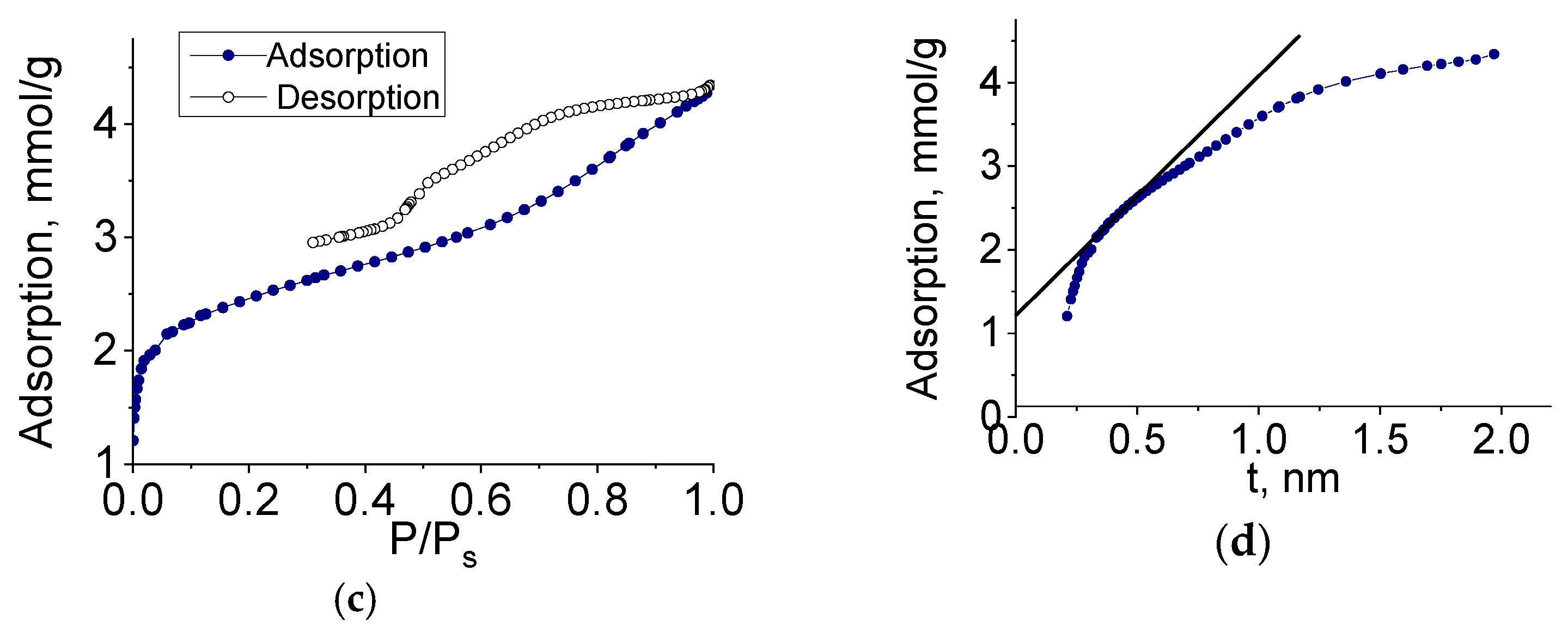 Nanomaterials 11 00873 g008b