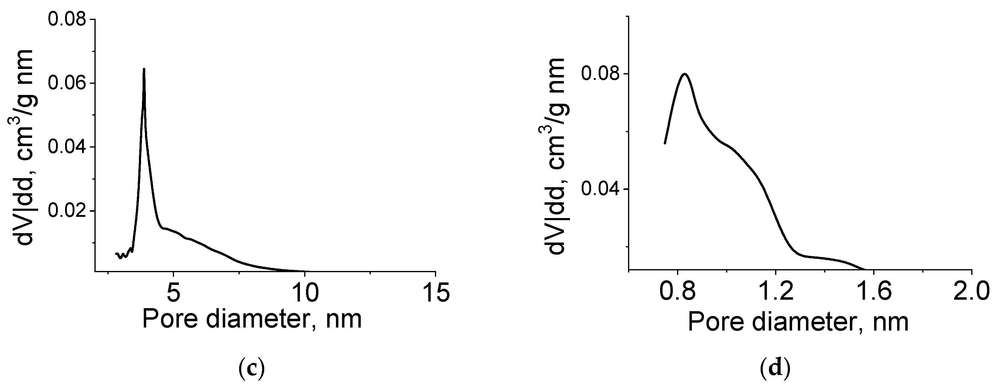 Nanomaterials 11 00873 g009b