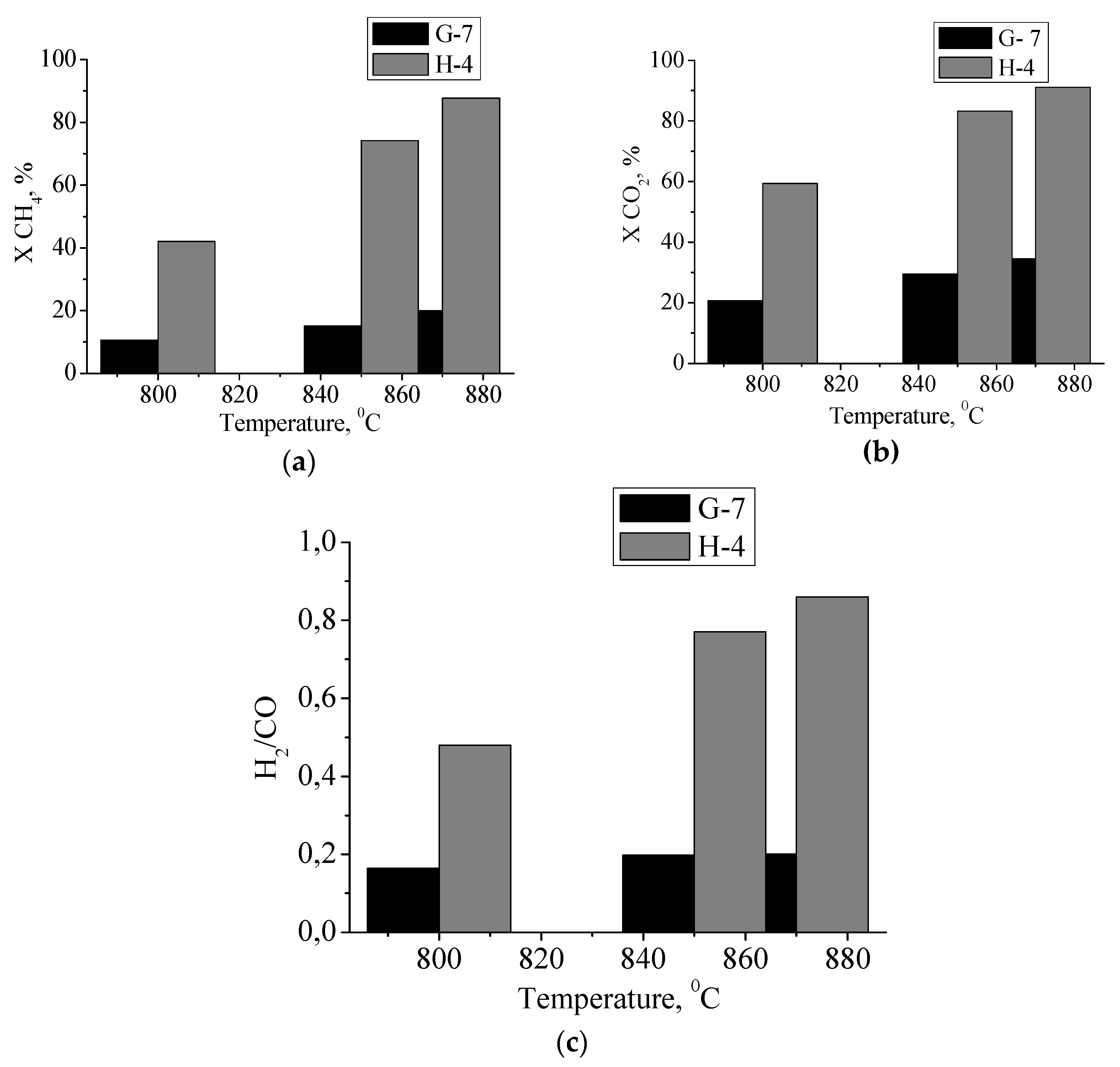 Nanomaterials 11 00873 g010