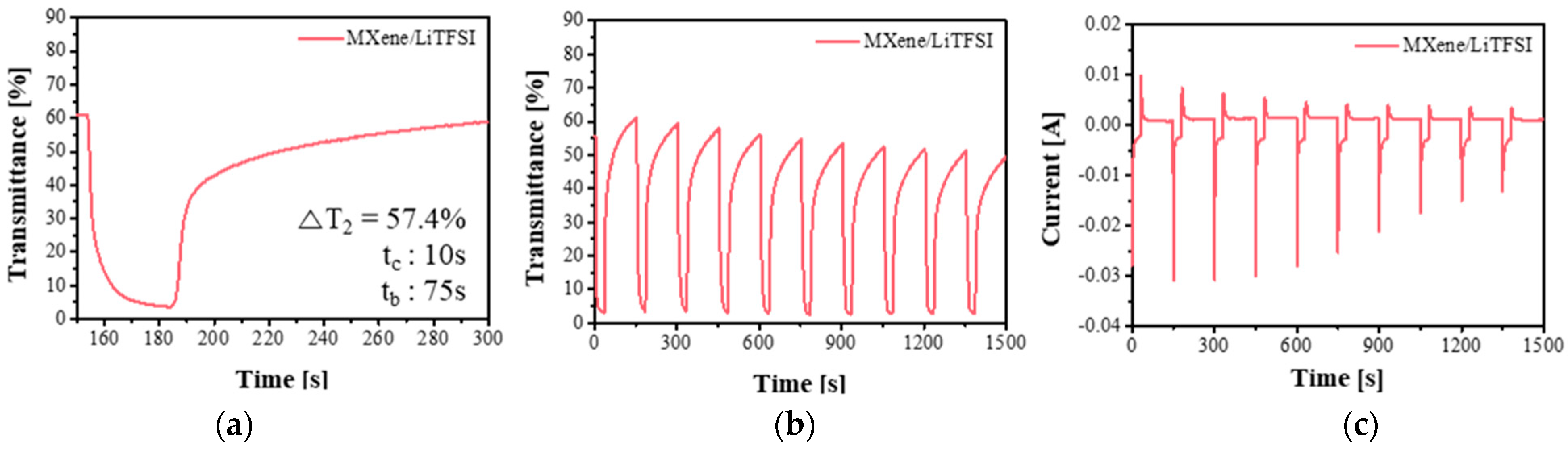 Nanomaterials 11 00874 g005a