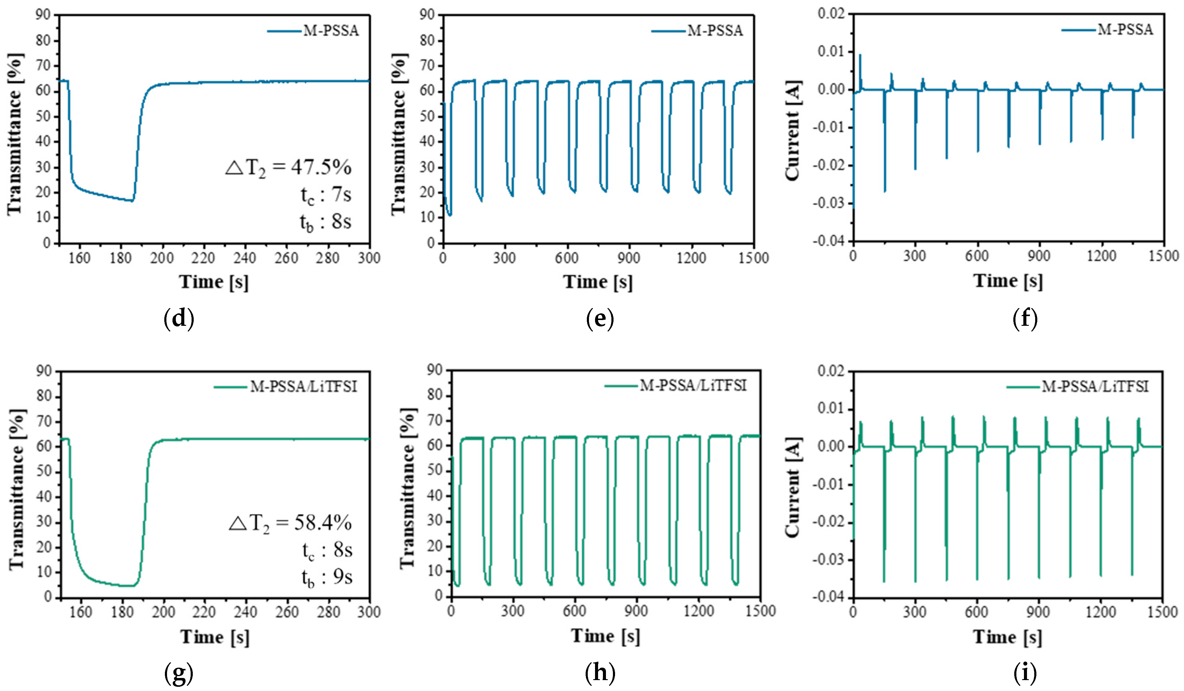 Nanomaterials 11 00874 g005b