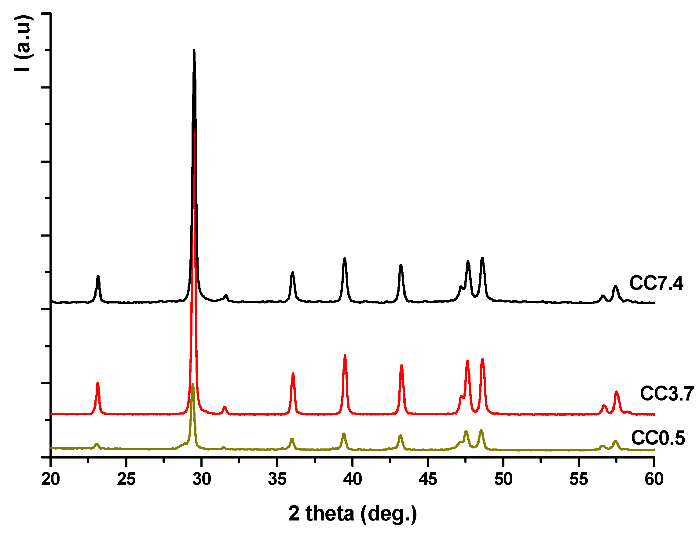 Nanomaterials 11 00875 g002 Nanomaterials 11 00875 g002