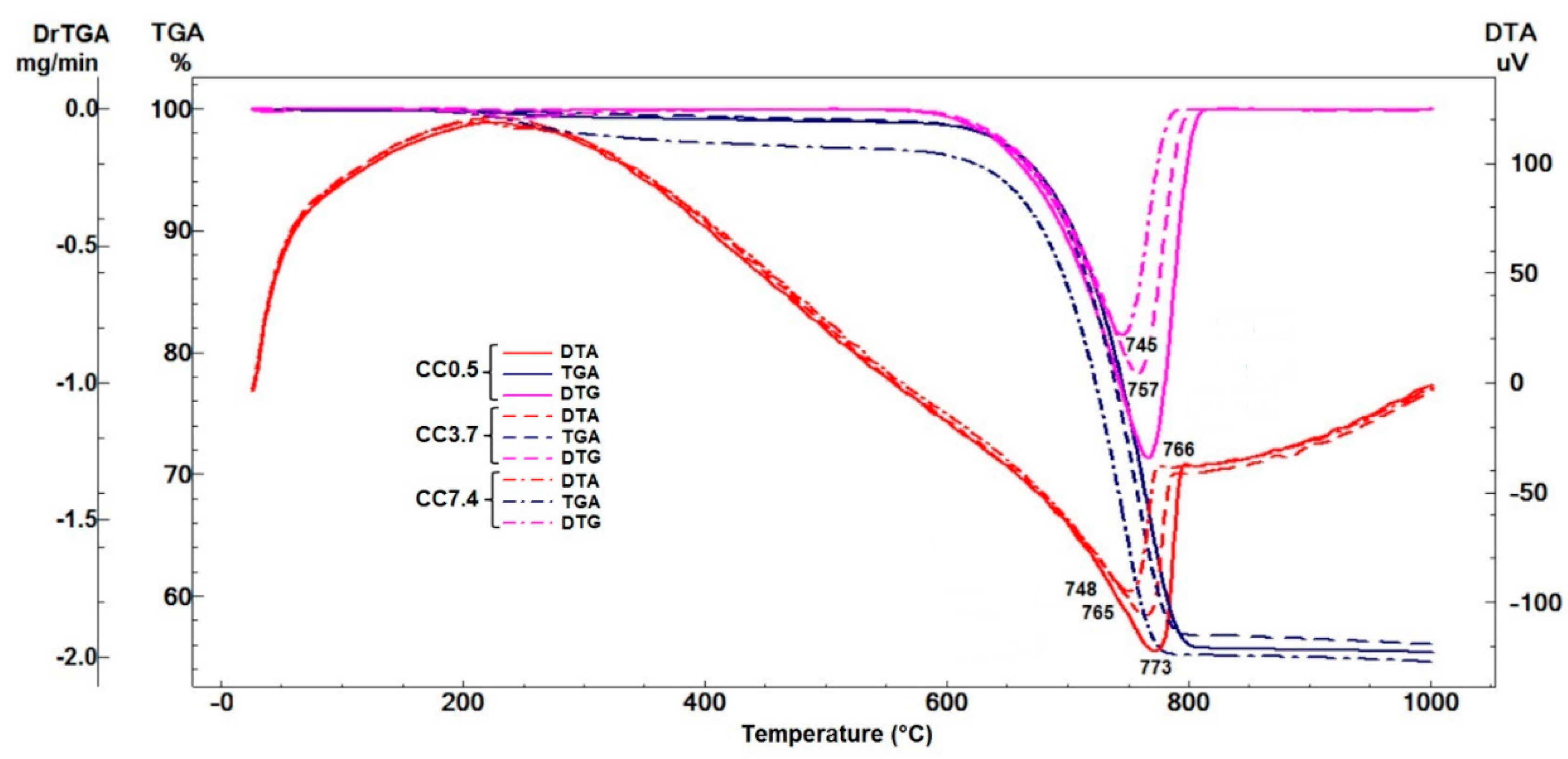 Nanomaterials 11 00875 g003 Nanomaterials 11 00875 g003