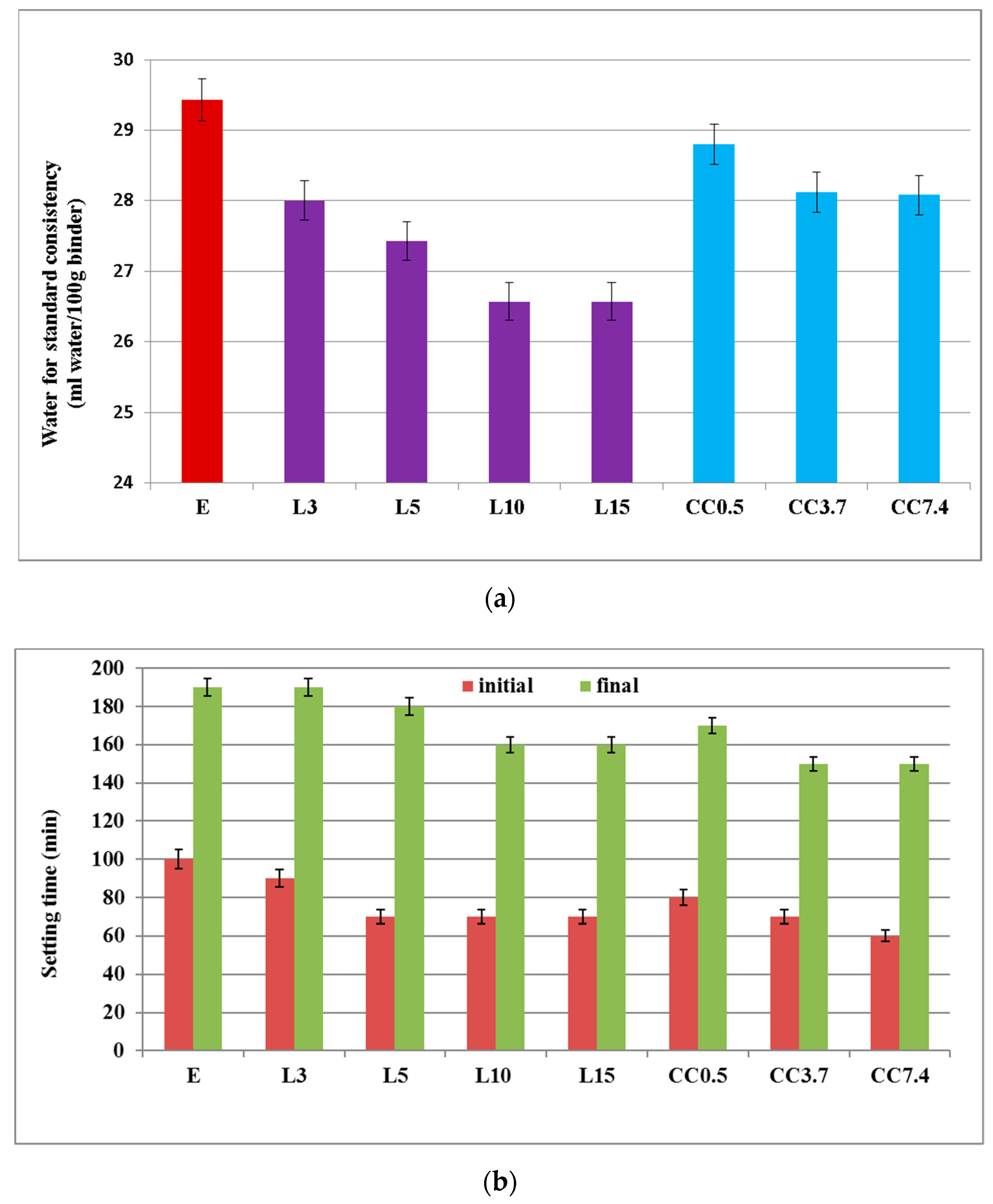 Nanomaterials 11 00875 g006 Nanomaterials 11 00875 g006