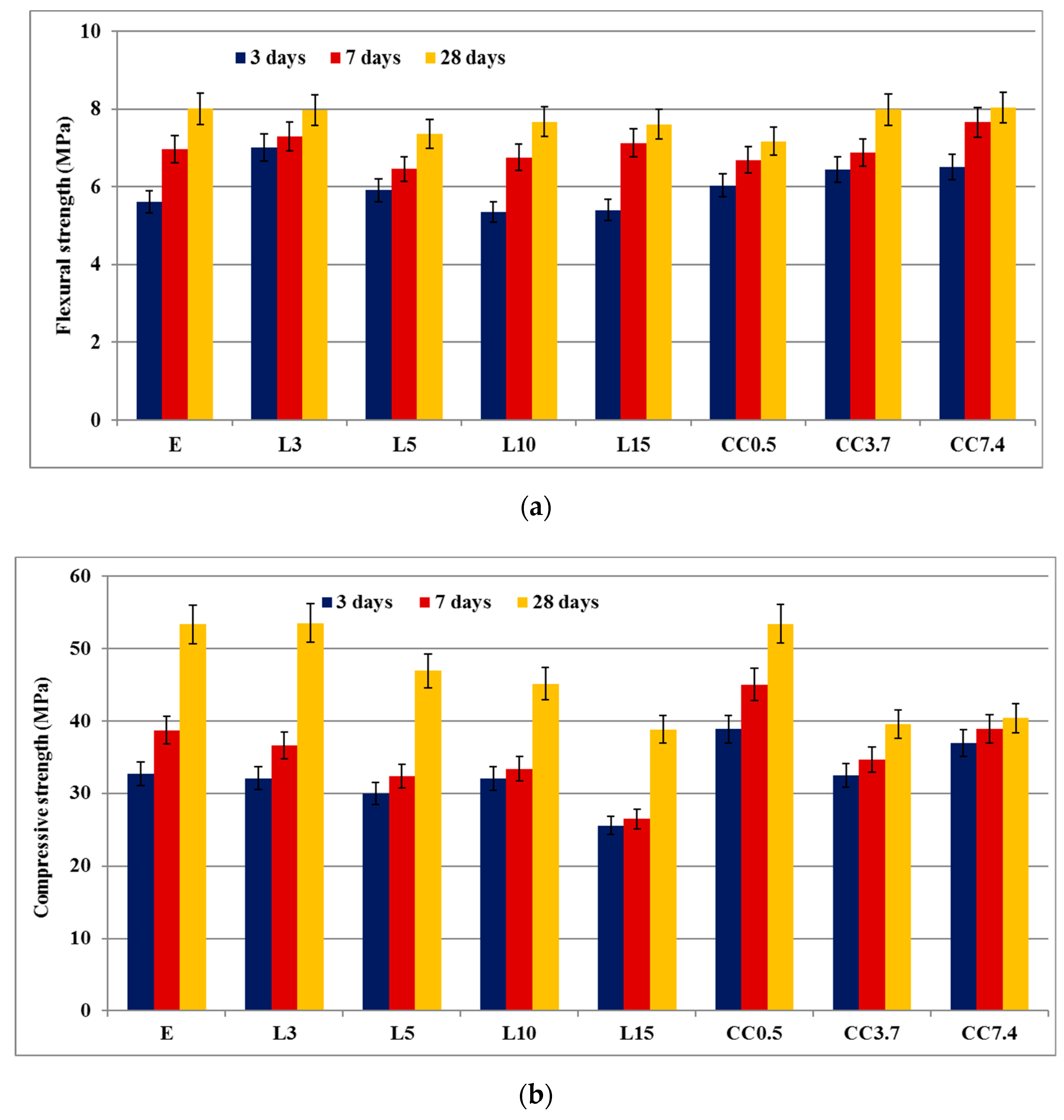 Nanomaterials 11 00875 g007 Nanomaterials 11 00875 g007