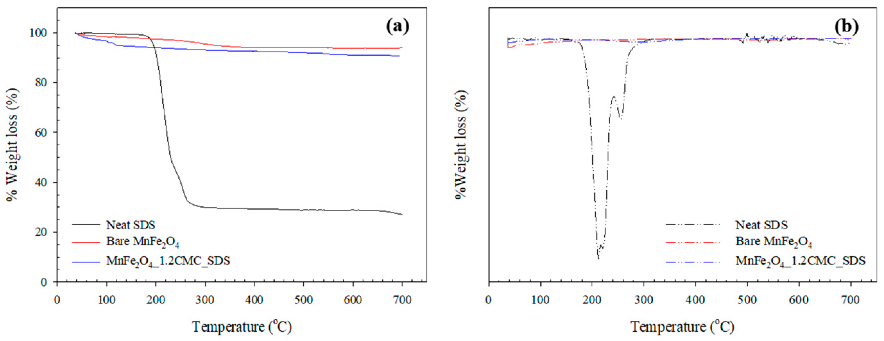 Nanomaterials 11 00876 g002