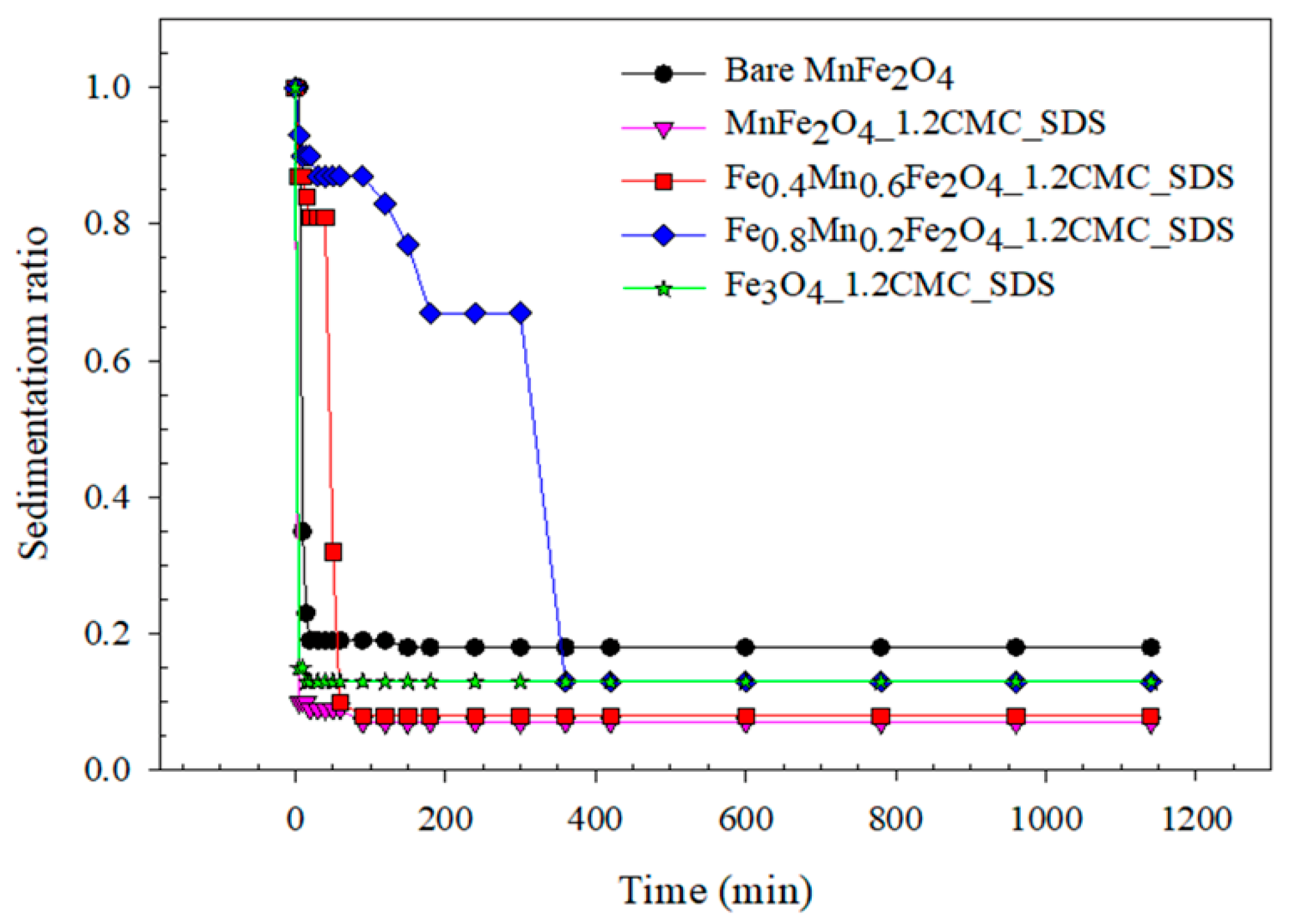 Nanomaterials 11 00876 g009