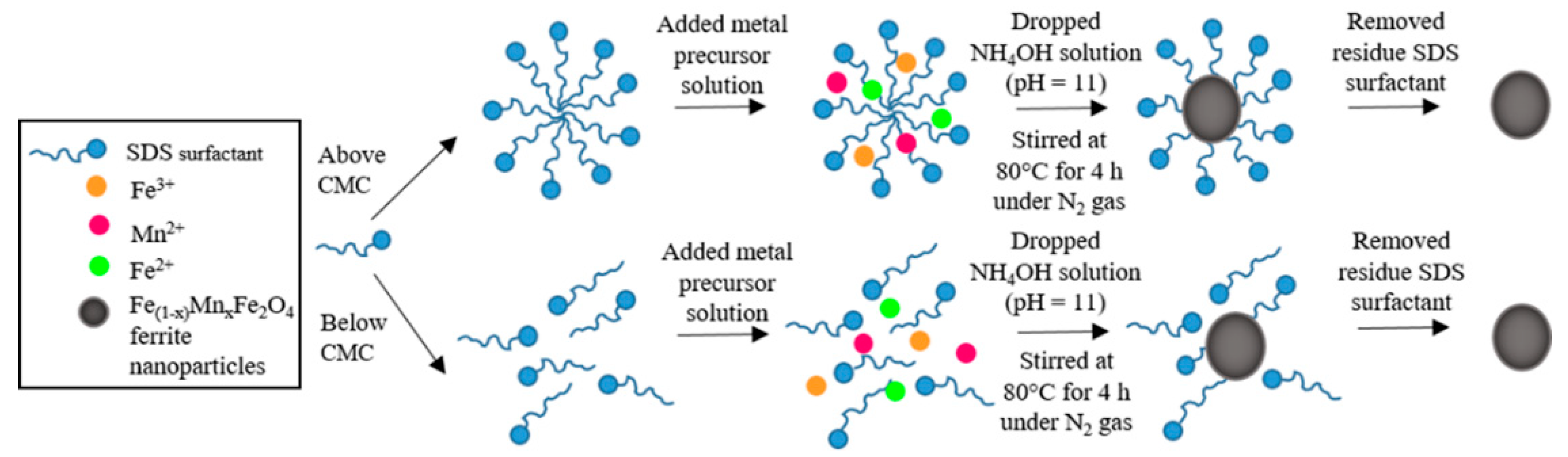 Nanomaterials 11 00876 sch001