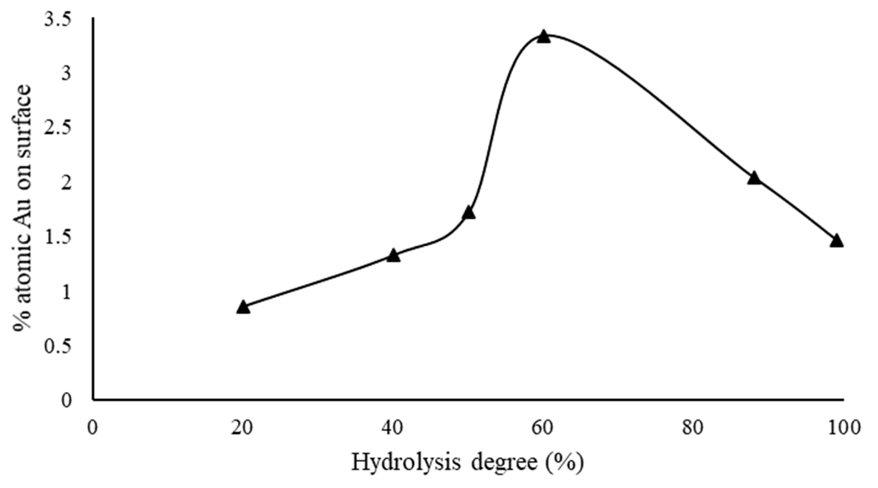 Nanomaterials 11 00879 g001