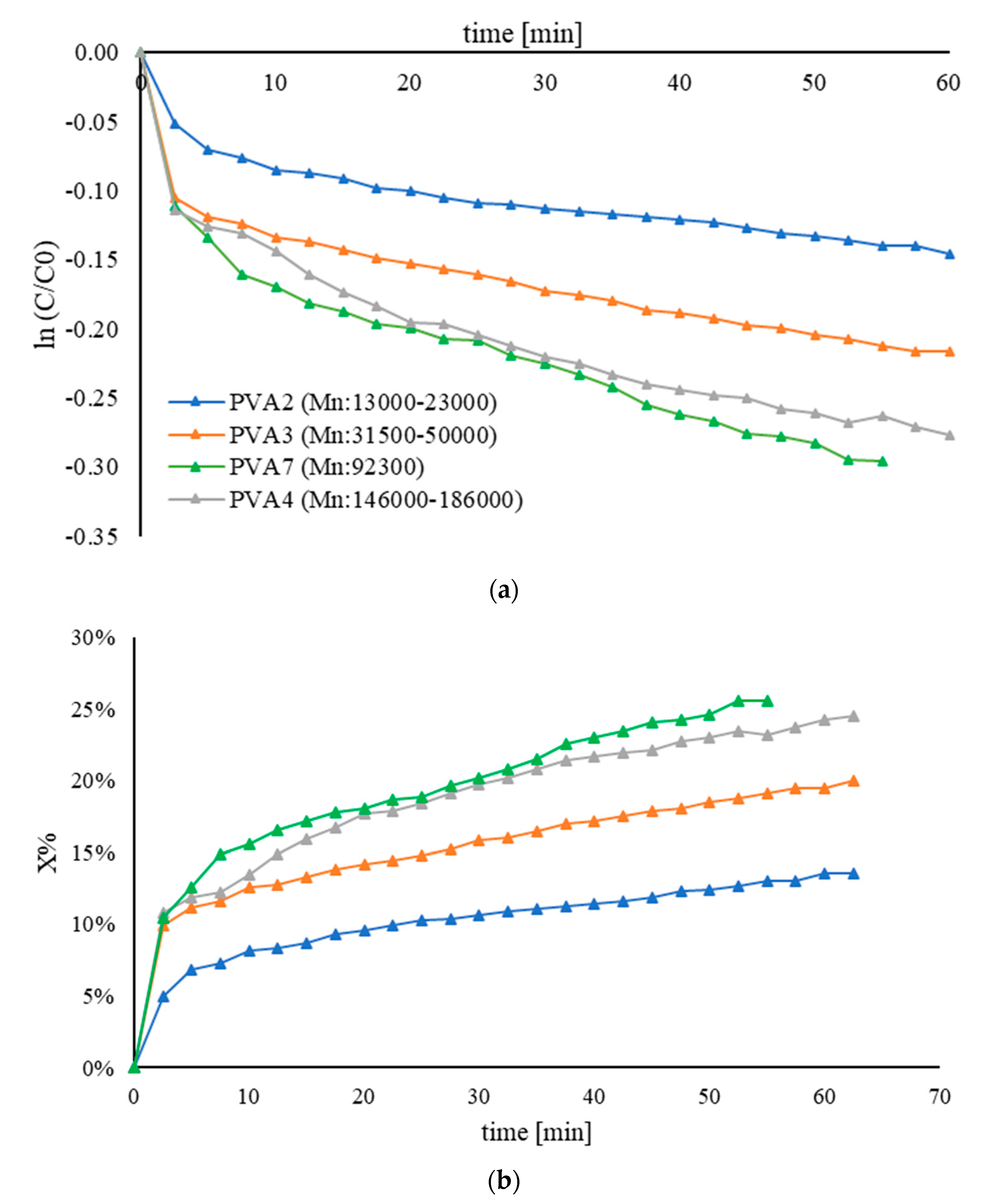 Nanomaterials 11 00879 g002