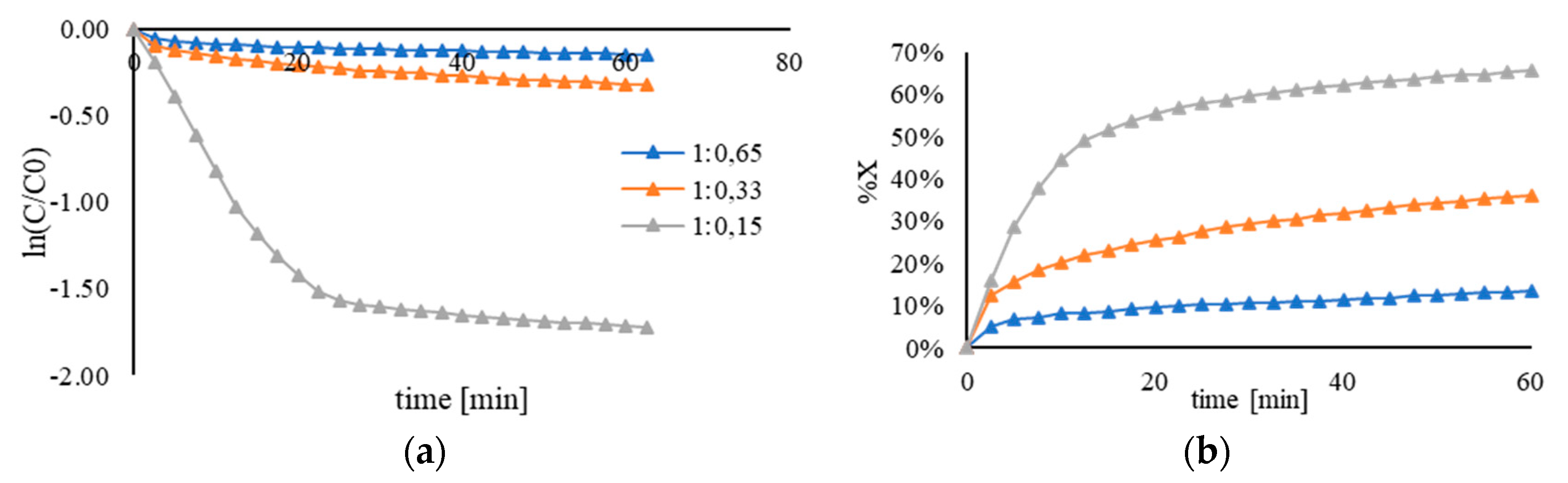 Nanomaterials 11 00879 g003