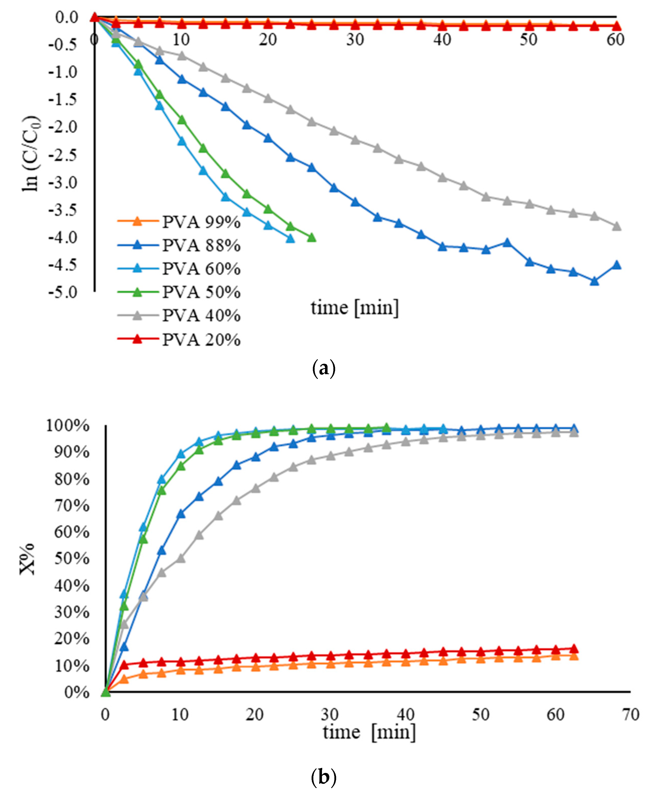 Nanomaterials 11 00879 g004
