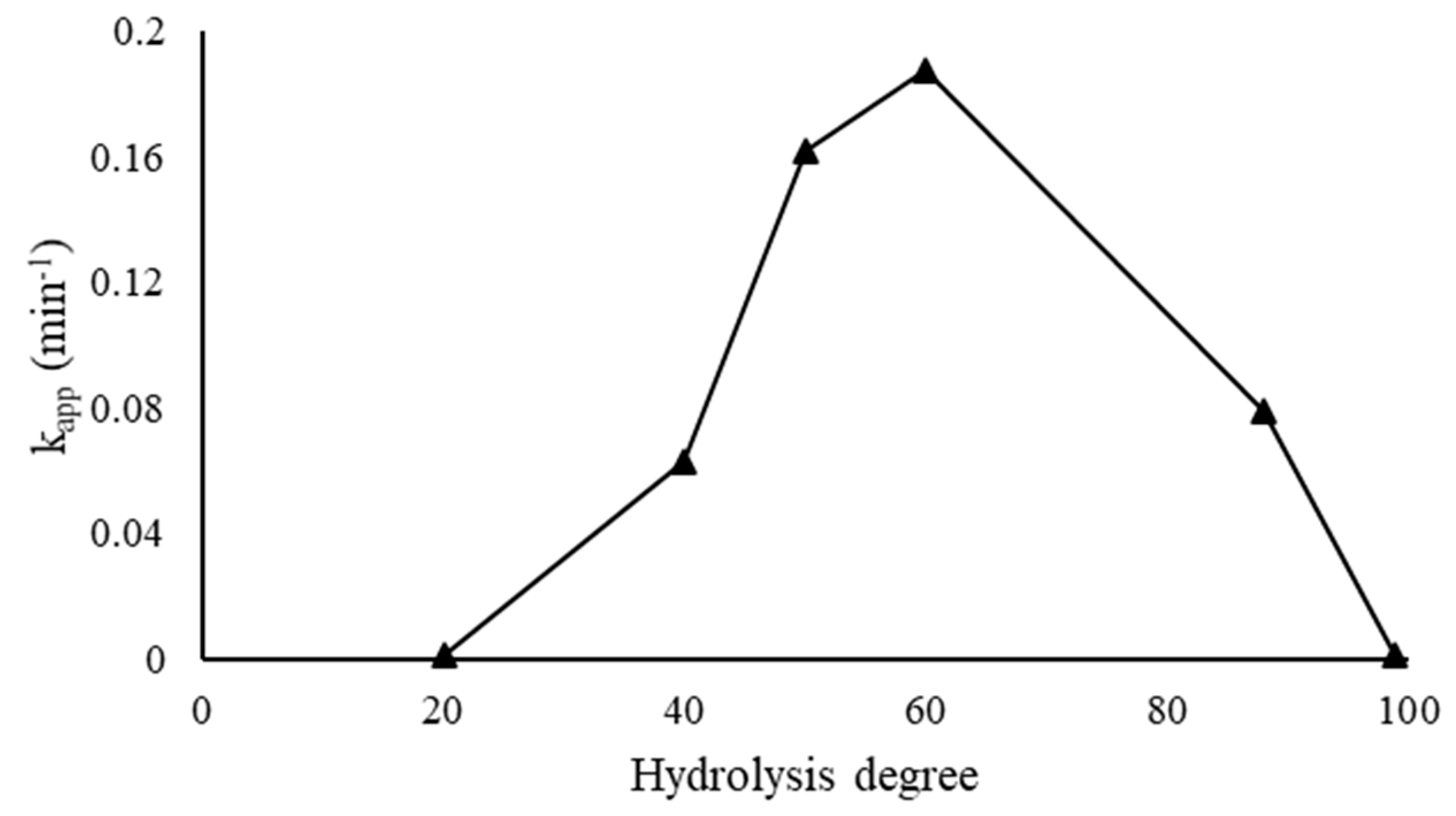Nanomaterials 11 00879 g005