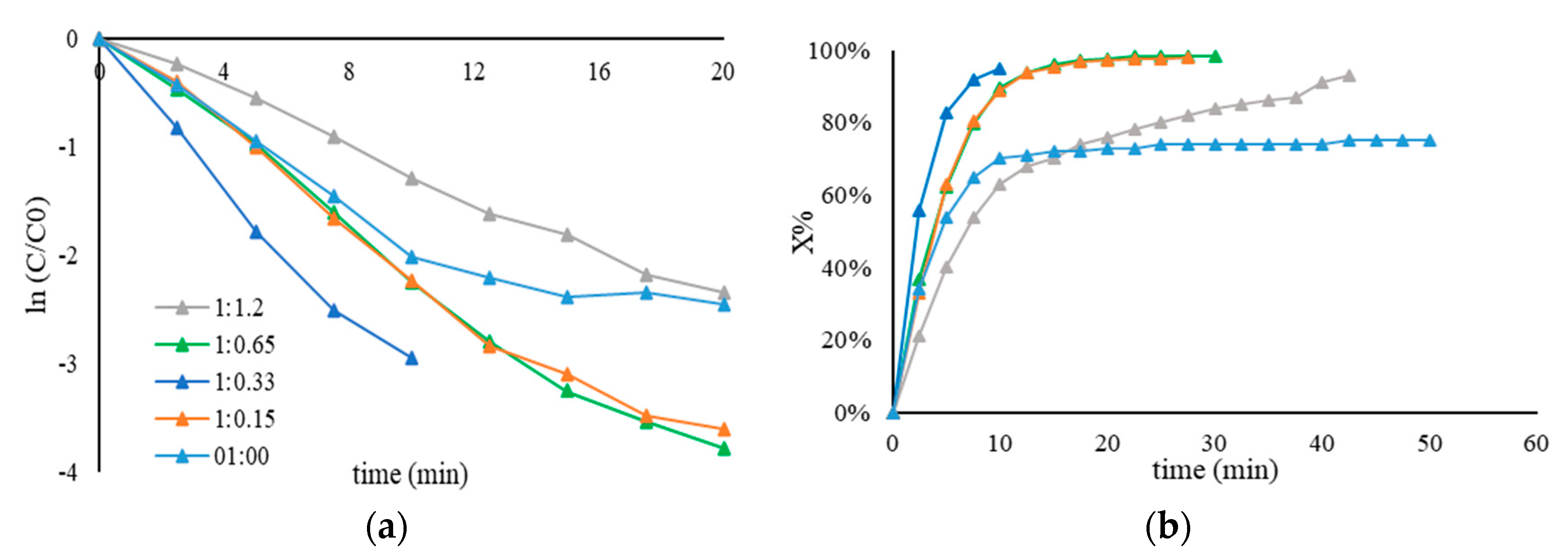 Nanomaterials 11 00879 g006