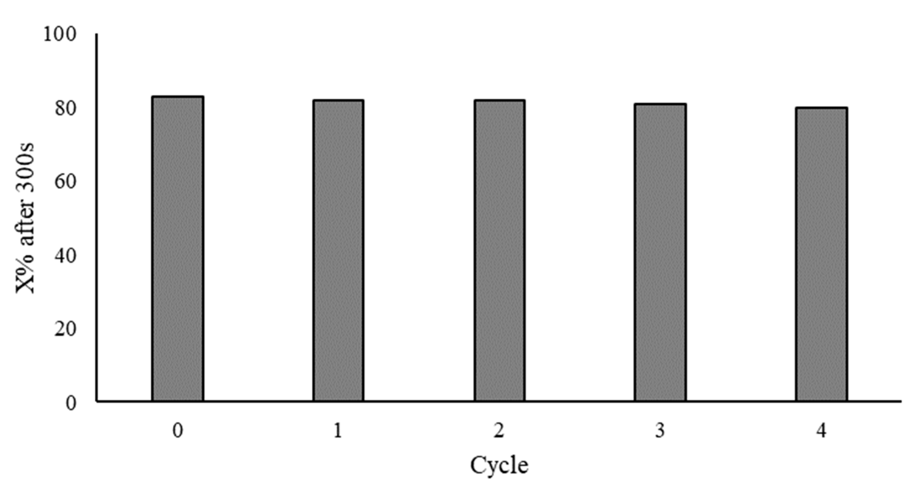 Nanomaterials 11 00879 g008