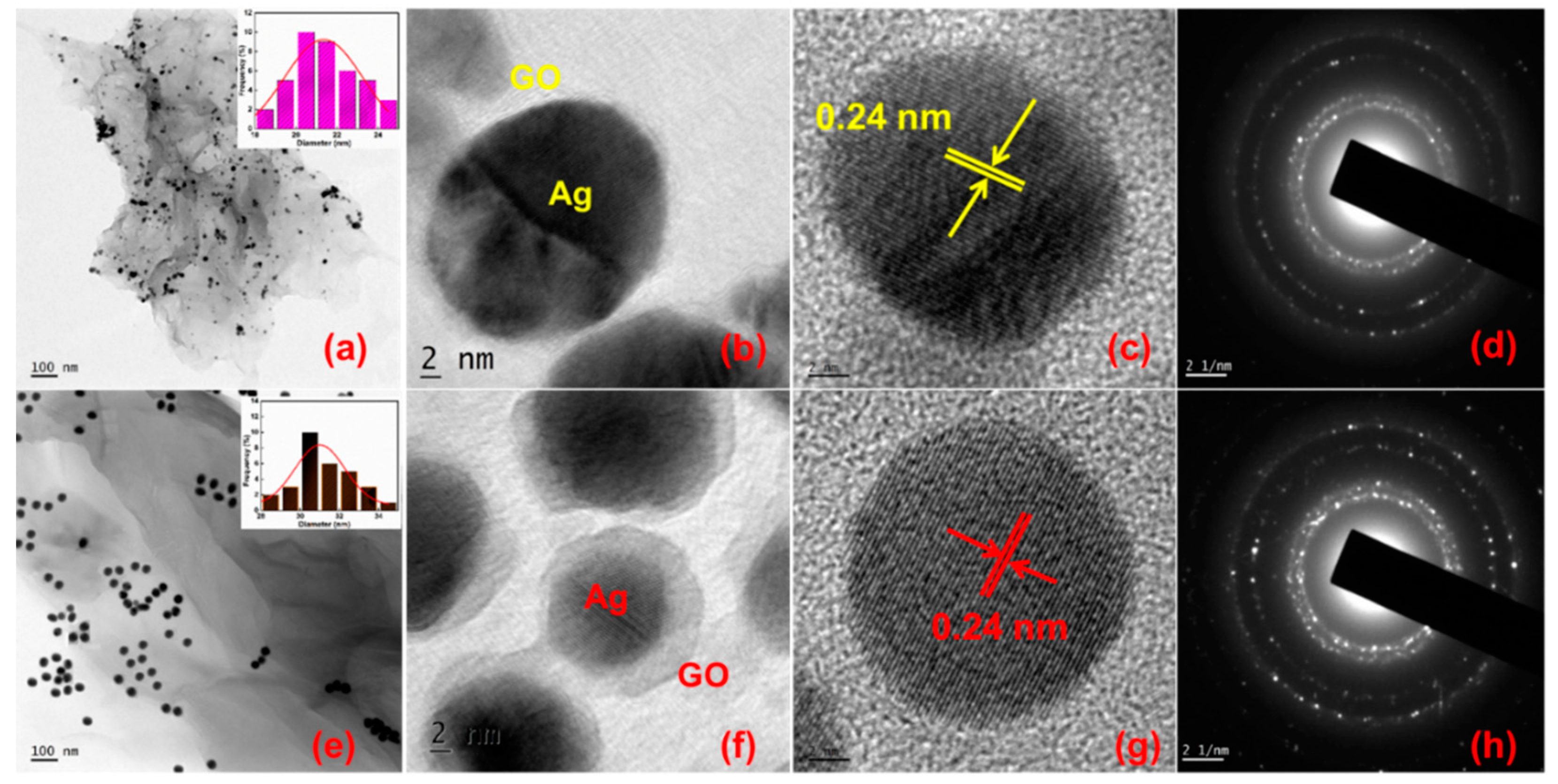 Nanomaterials 11 00880 g004 Nanomaterials 11 00880 g004