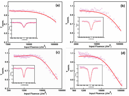 shind The 40K- all things old editions topic. - Forum - DakkaDakka
