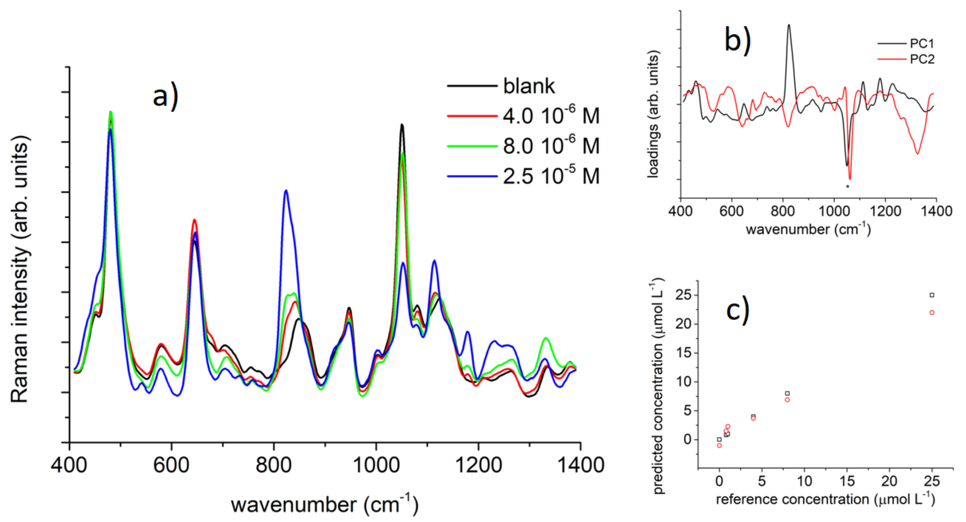 Nanomaterials 11 00881 g005