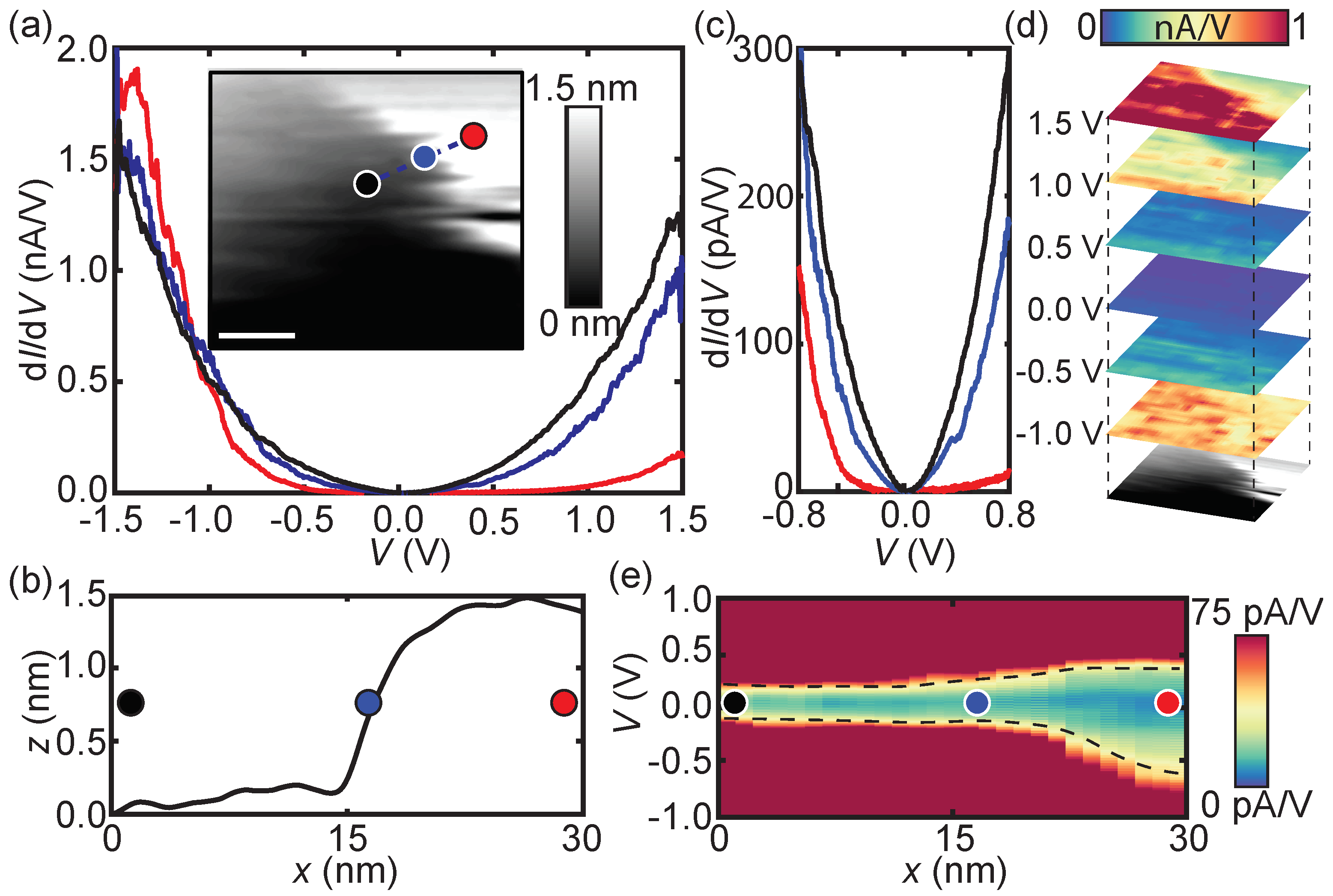 Nanomaterials 11 00882 g003 Nanomaterials 11 00882 g003