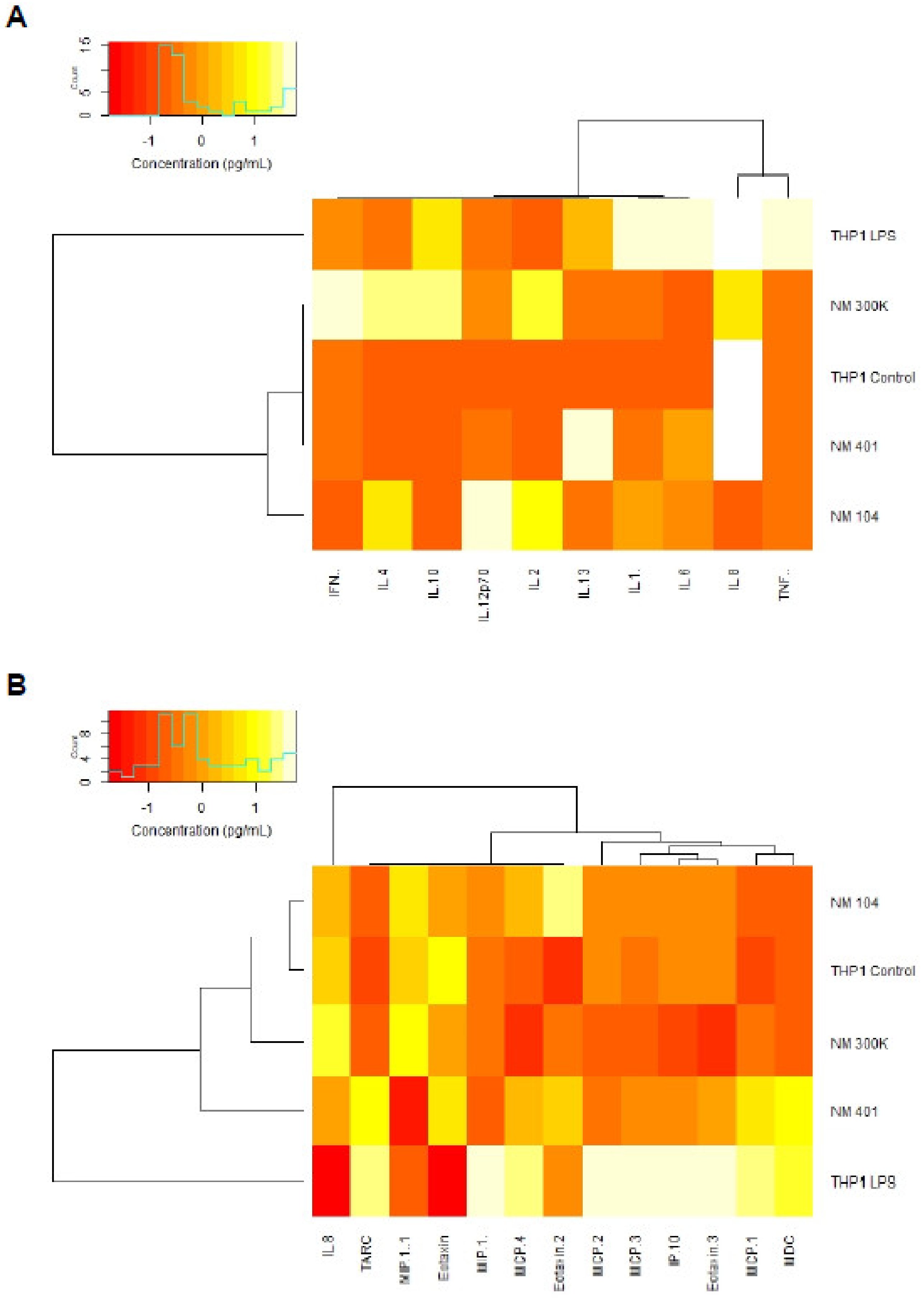 Nanomaterials 11 00883 g006