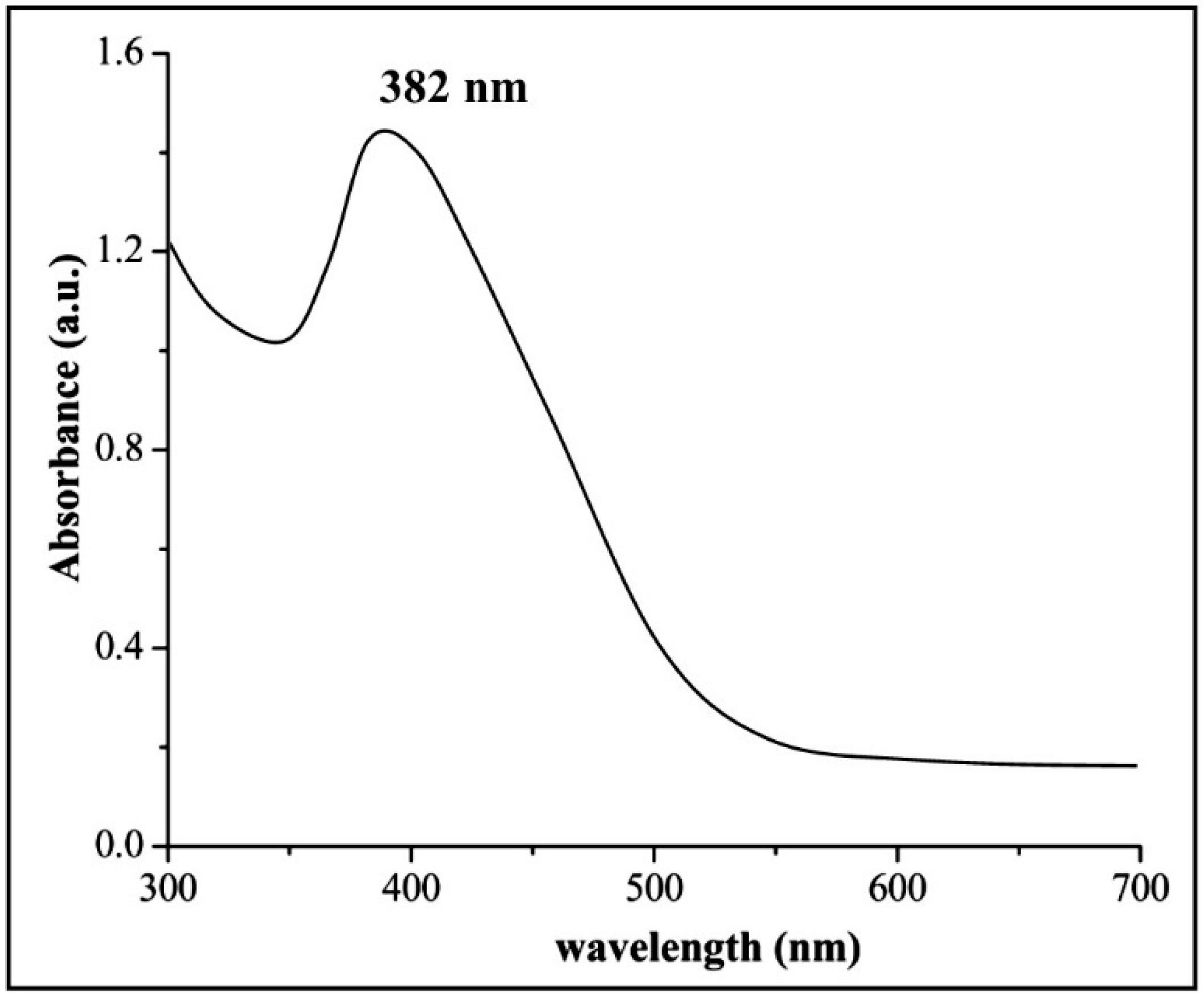 Nanomaterials 11 00884 g002 Nanomaterials 11 00884 g002