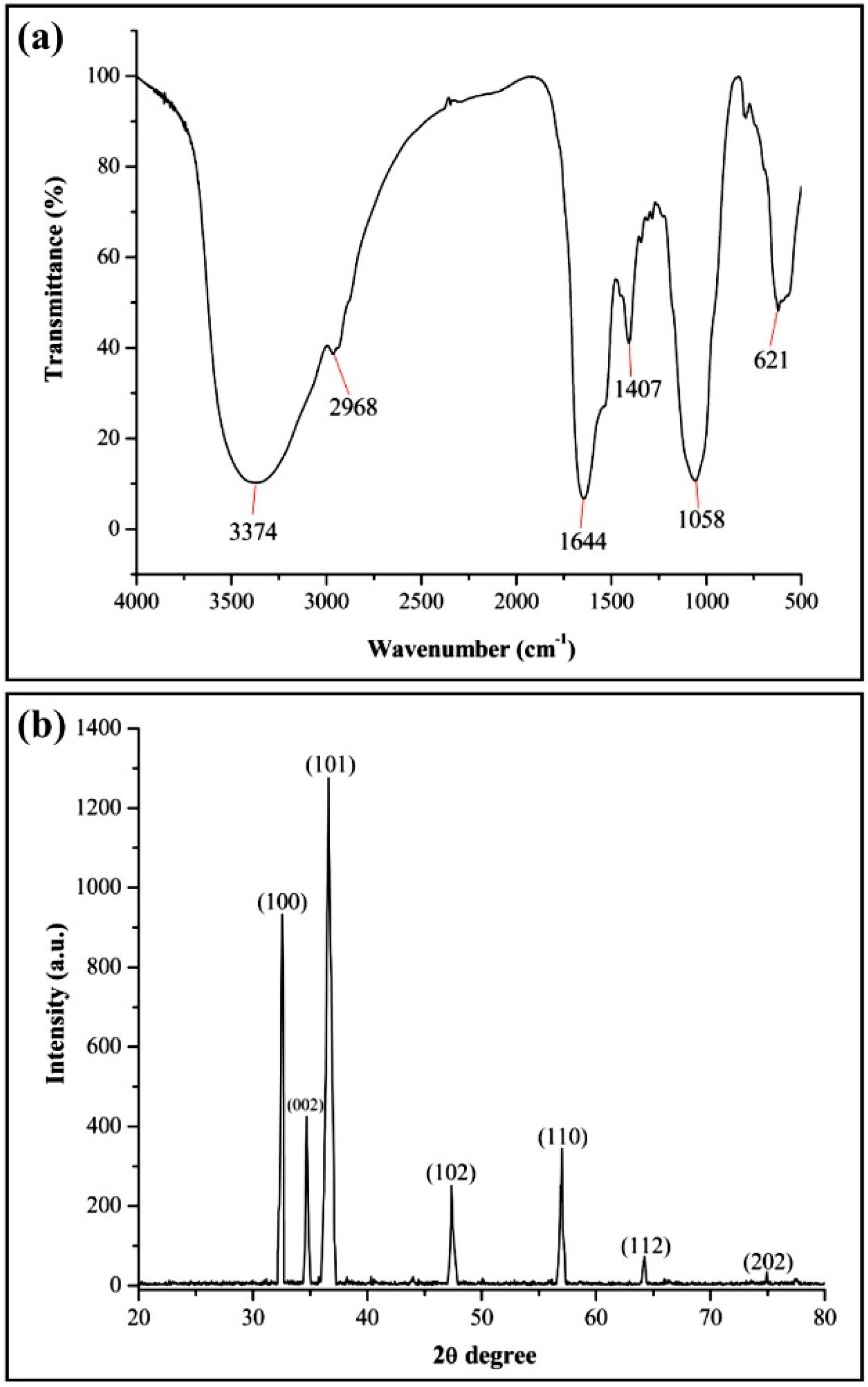 Nanomaterials 11 00884 g003 Nanomaterials 11 00884 g003