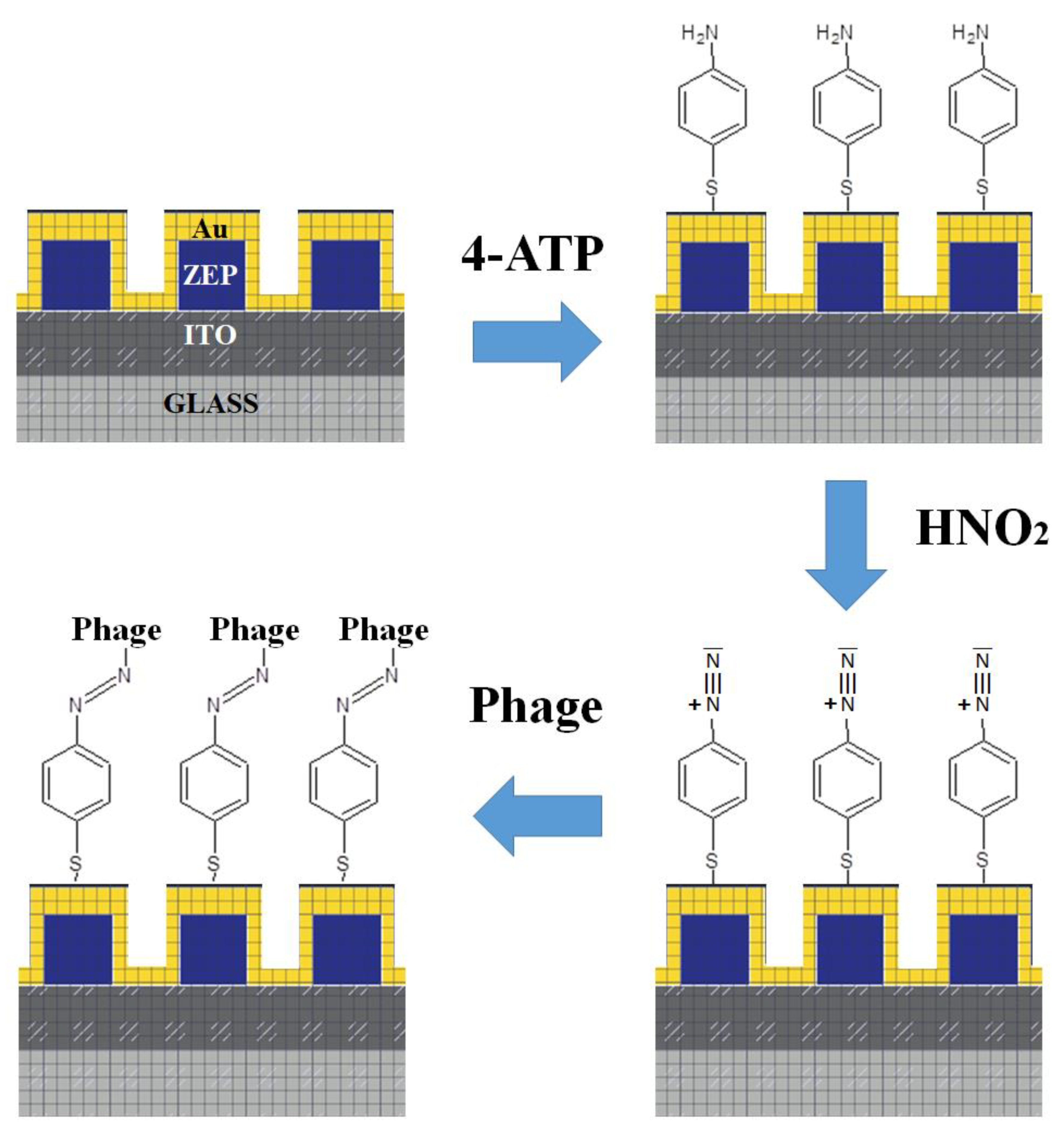 Nanomaterials 11 00886 g002 Nanomaterials 11 00886 g002