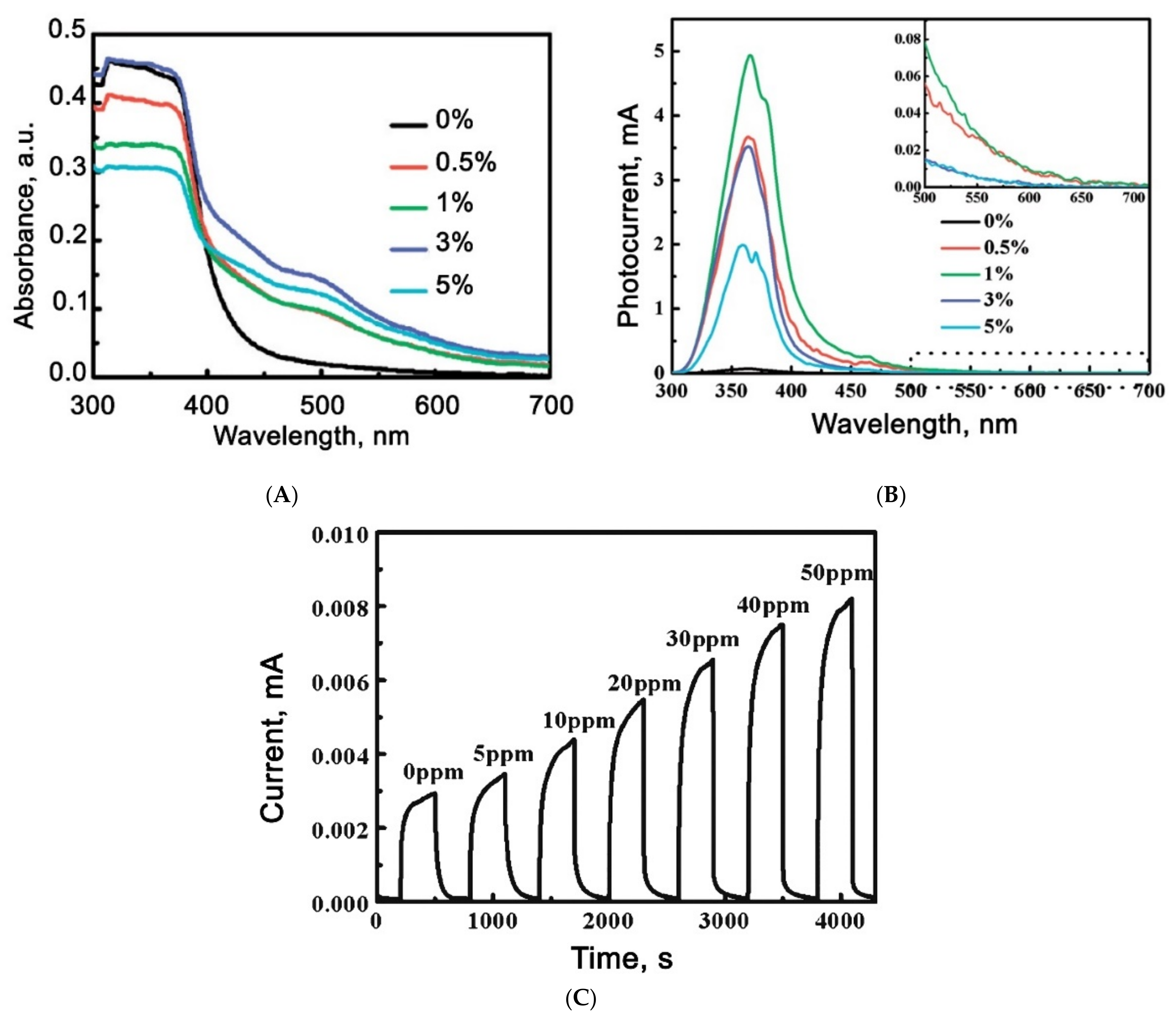 Nanomaterials 11 00892 g005