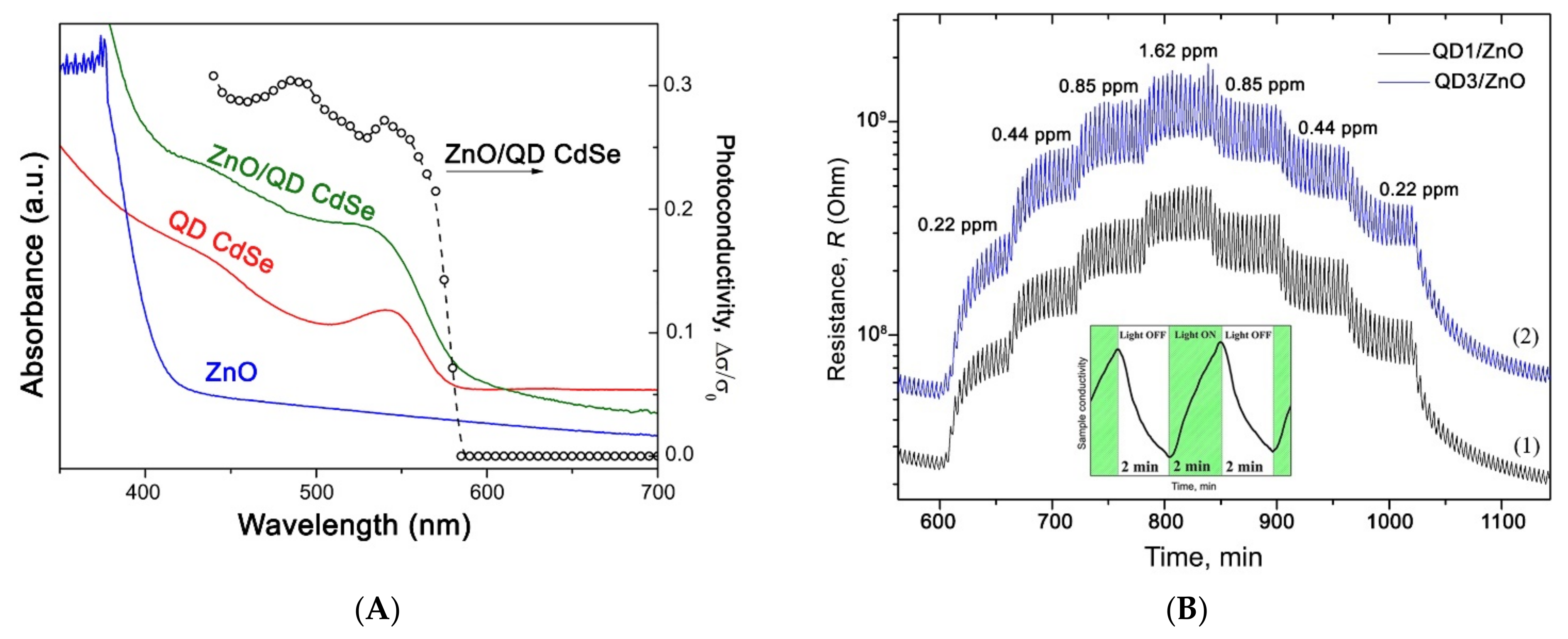 Nanomaterials 11 00892 g009