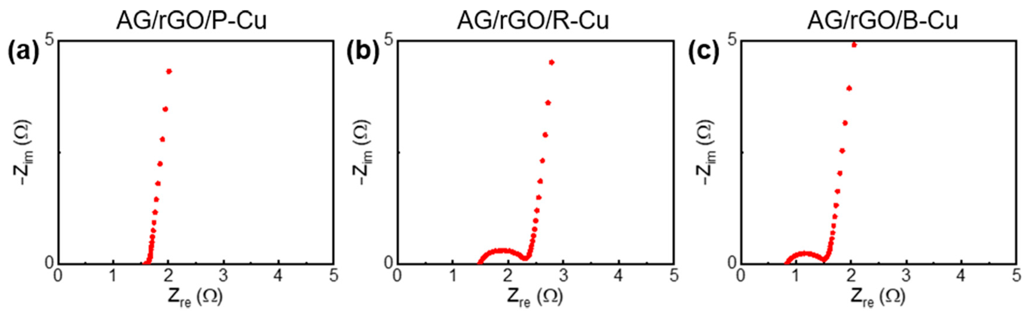 Nanomaterials Free Full Text Activated Graphene Deposited On Porous Cu Mesh For Supercapacitors Html