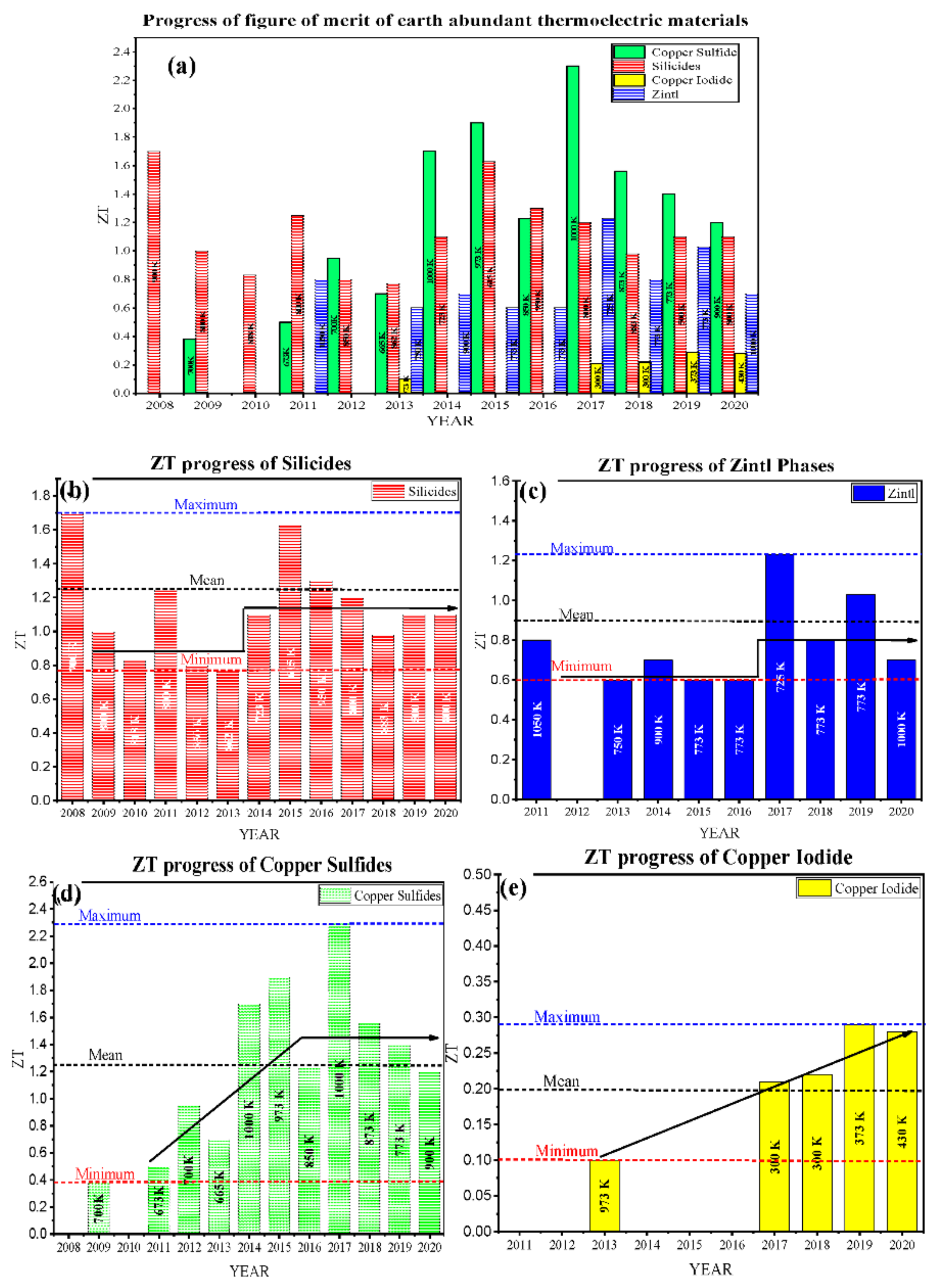 Nanomaterials 11 00895 g001 Nanomaterials 11 00895 g001