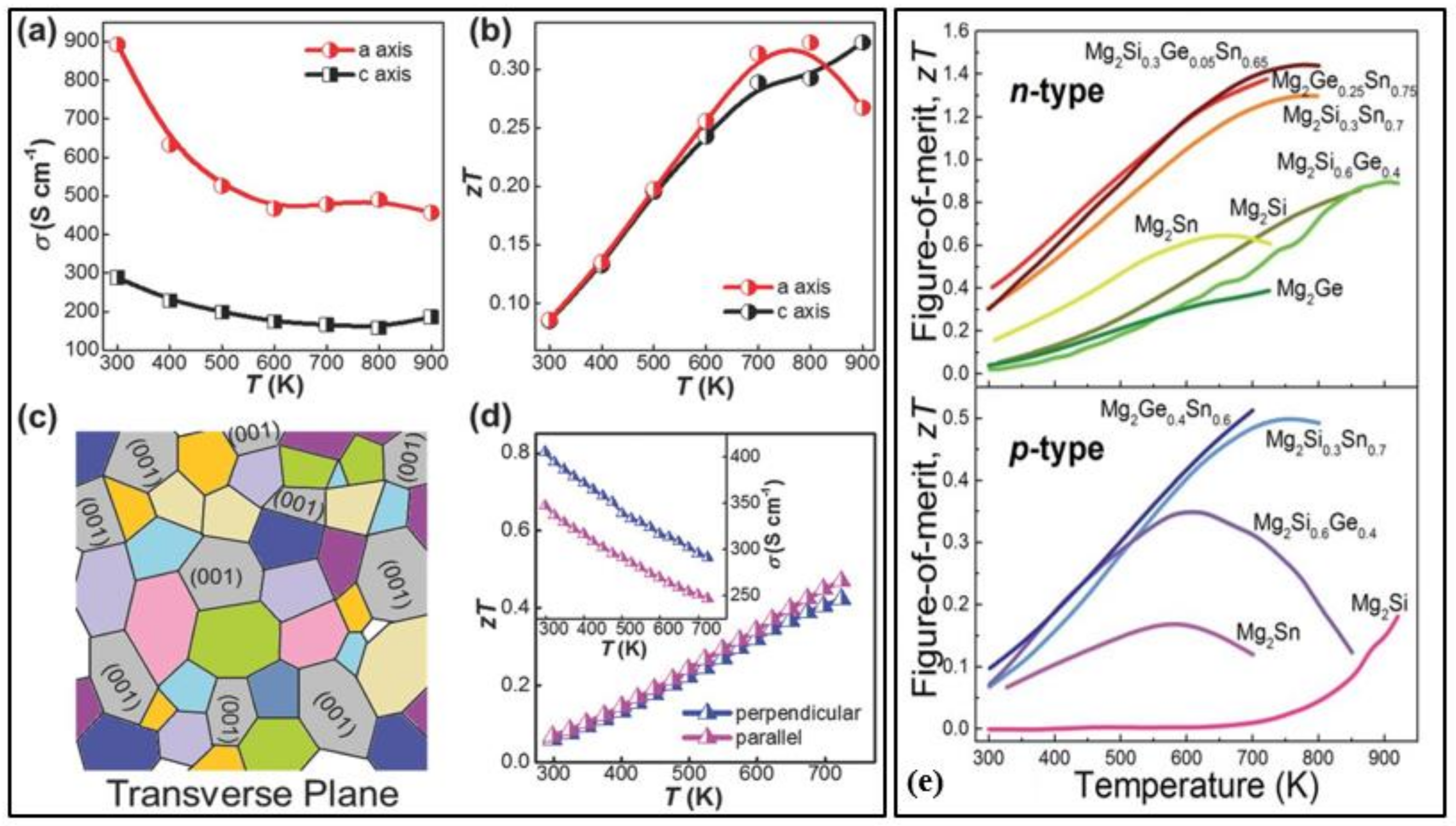 Nanomaterials 11 00895 g007 Nanomaterials 11 00895 g007