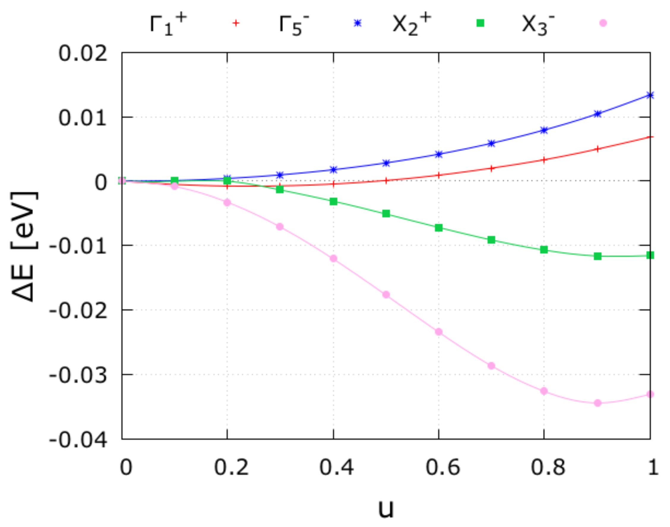 Nanomaterials 11 00897 g003