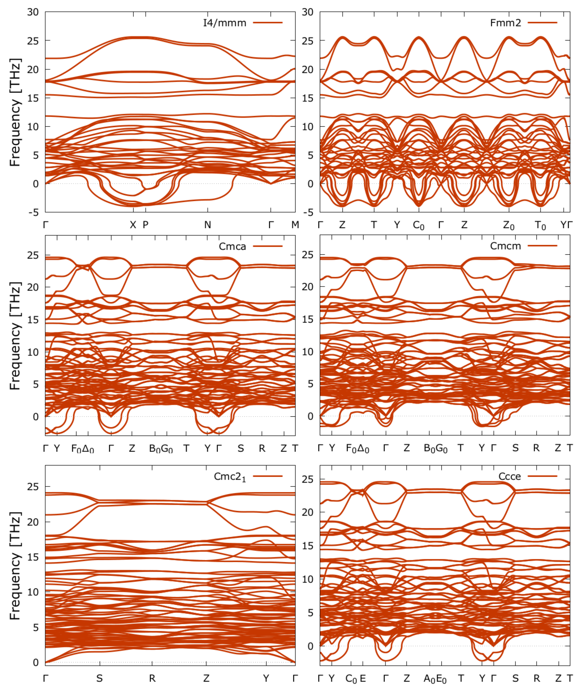 Nanomaterials 11 00897 g005
