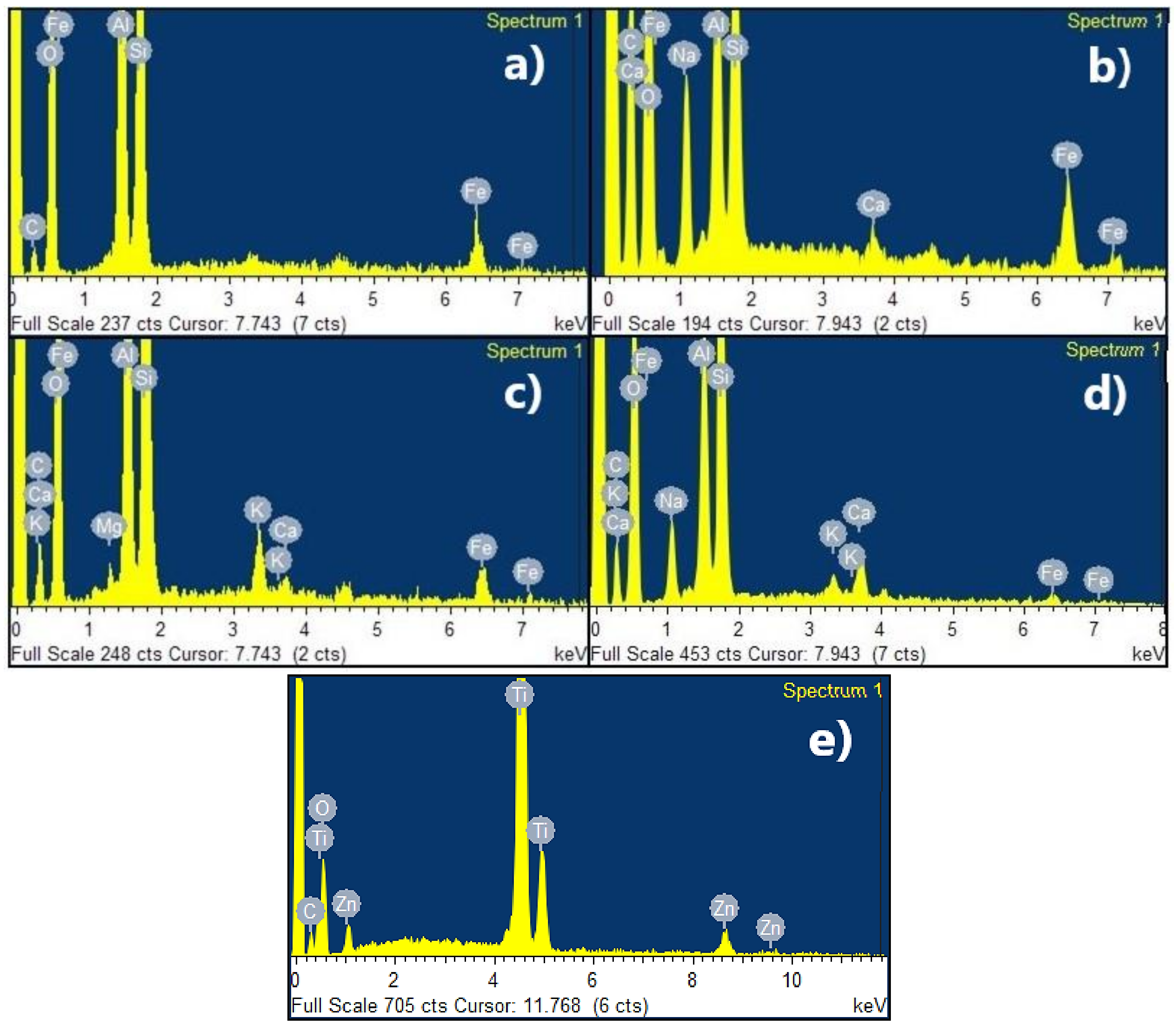 Nanomaterials 11 00898 g002