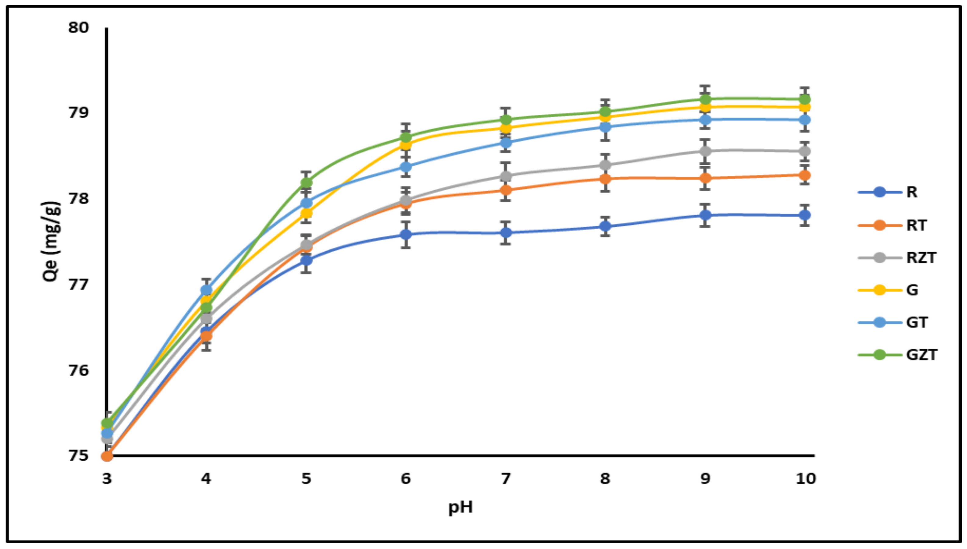 Nanomaterials 11 00898 g005