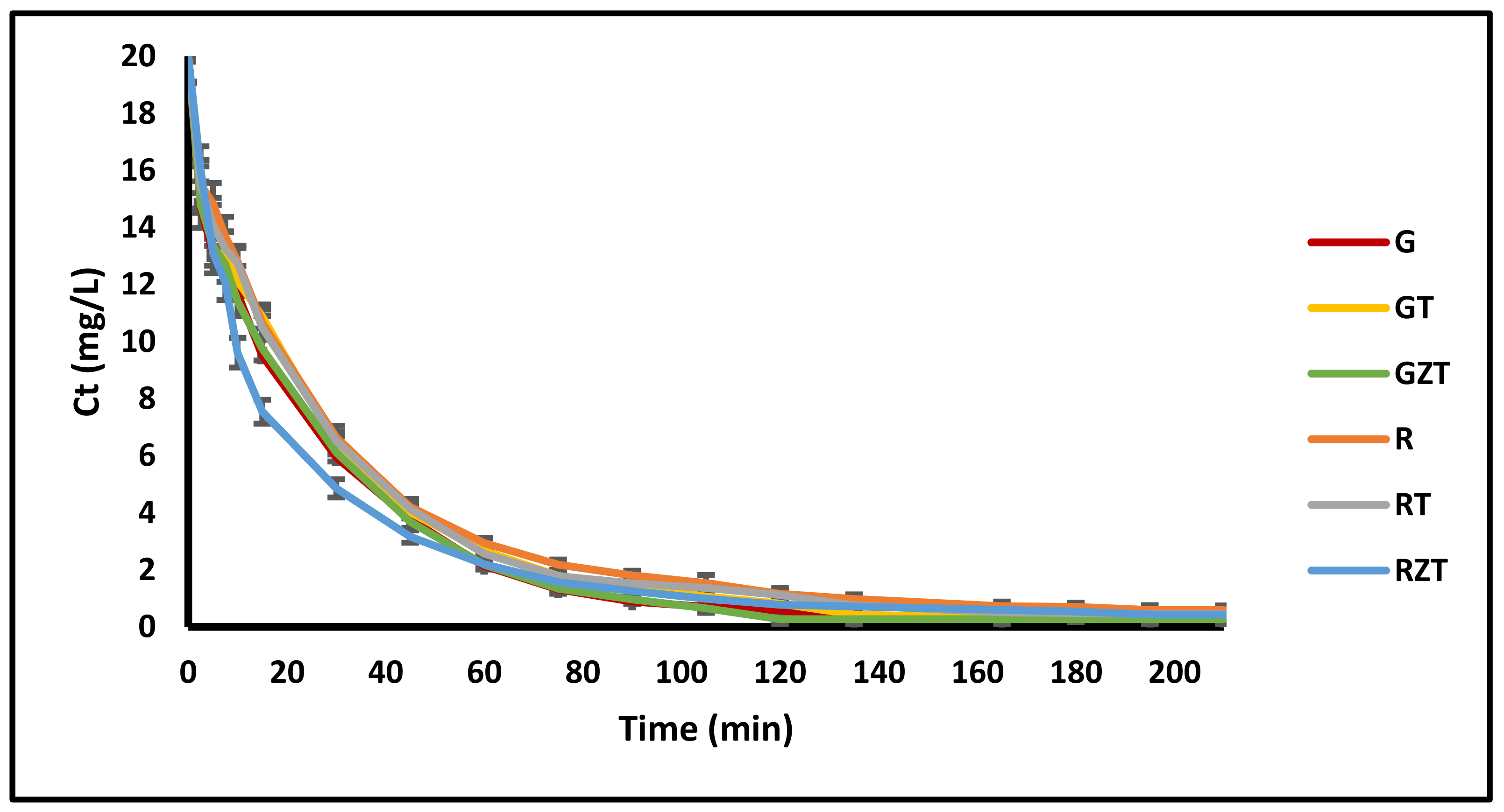 Nanomaterials 11 00898 g007