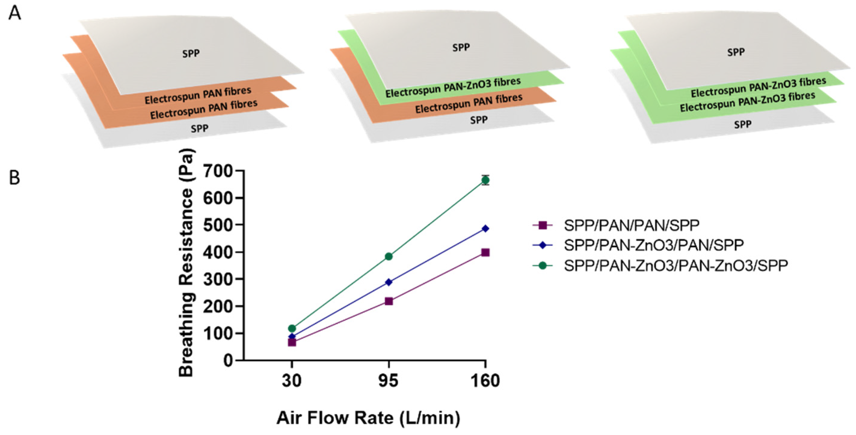 Nanomaterials 11 00900 g008