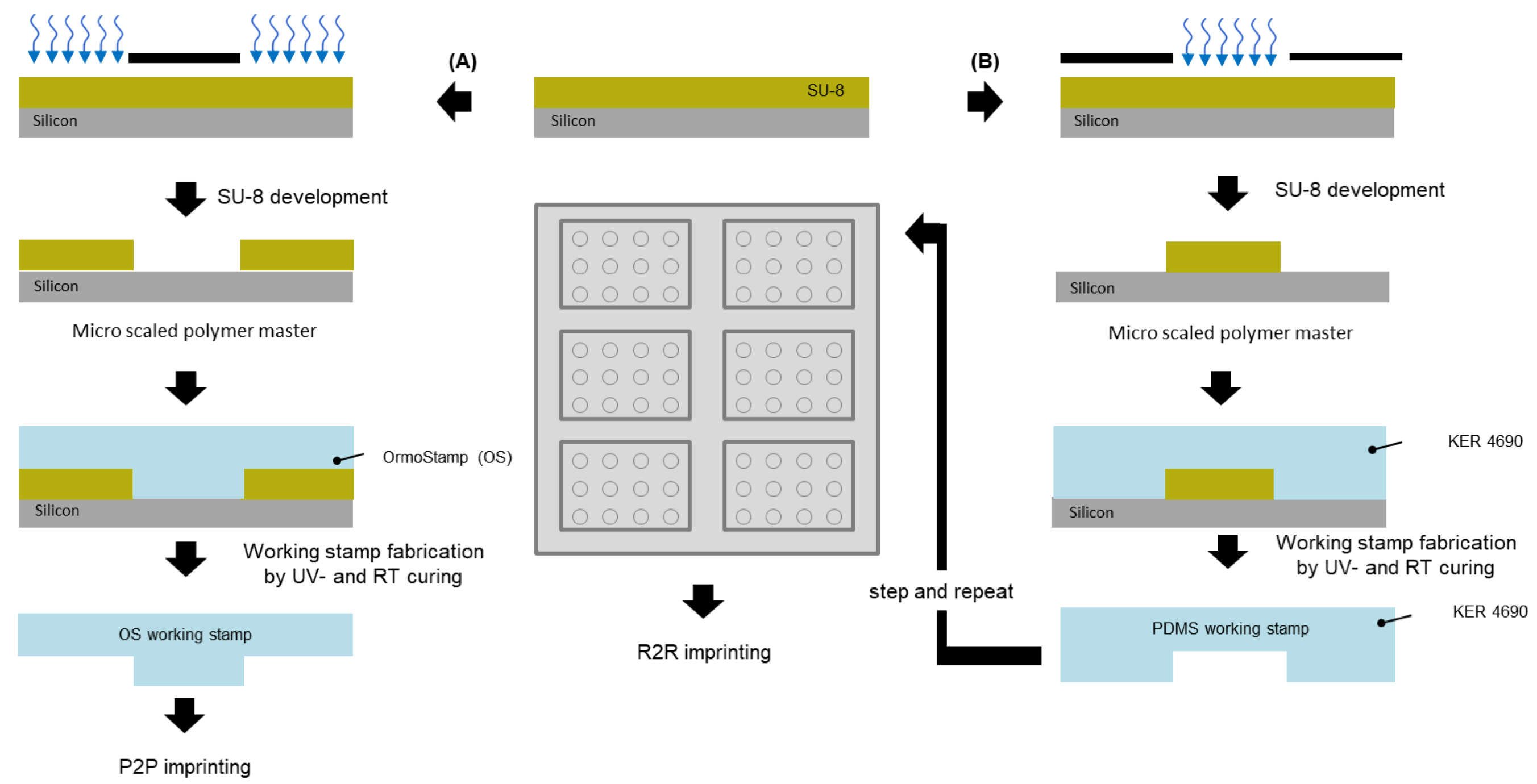 Nanomaterials 11 00902 sch002 Nanomaterials 11 00902 sch002