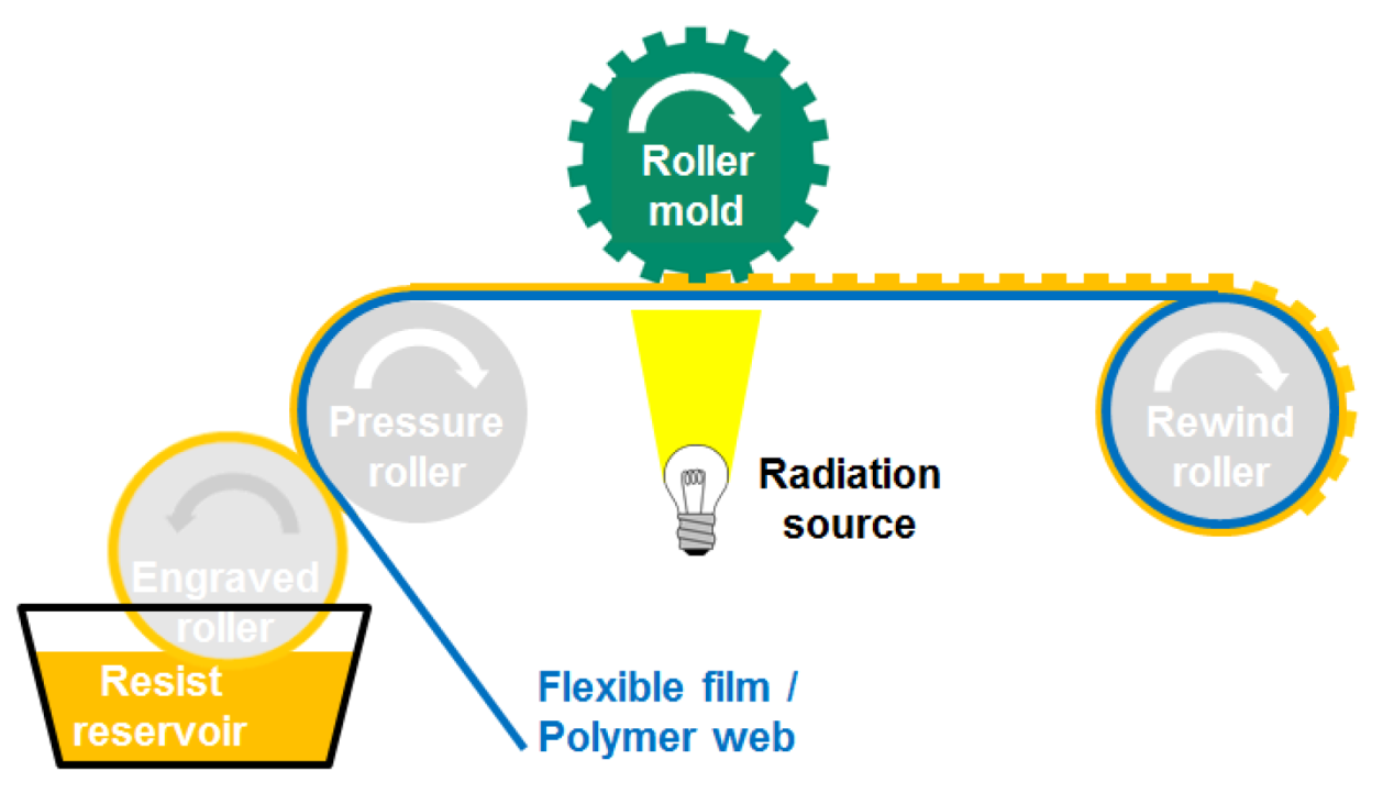 Nanomaterials 11 00902 sch003 Nanomaterials 11 00902 sch003