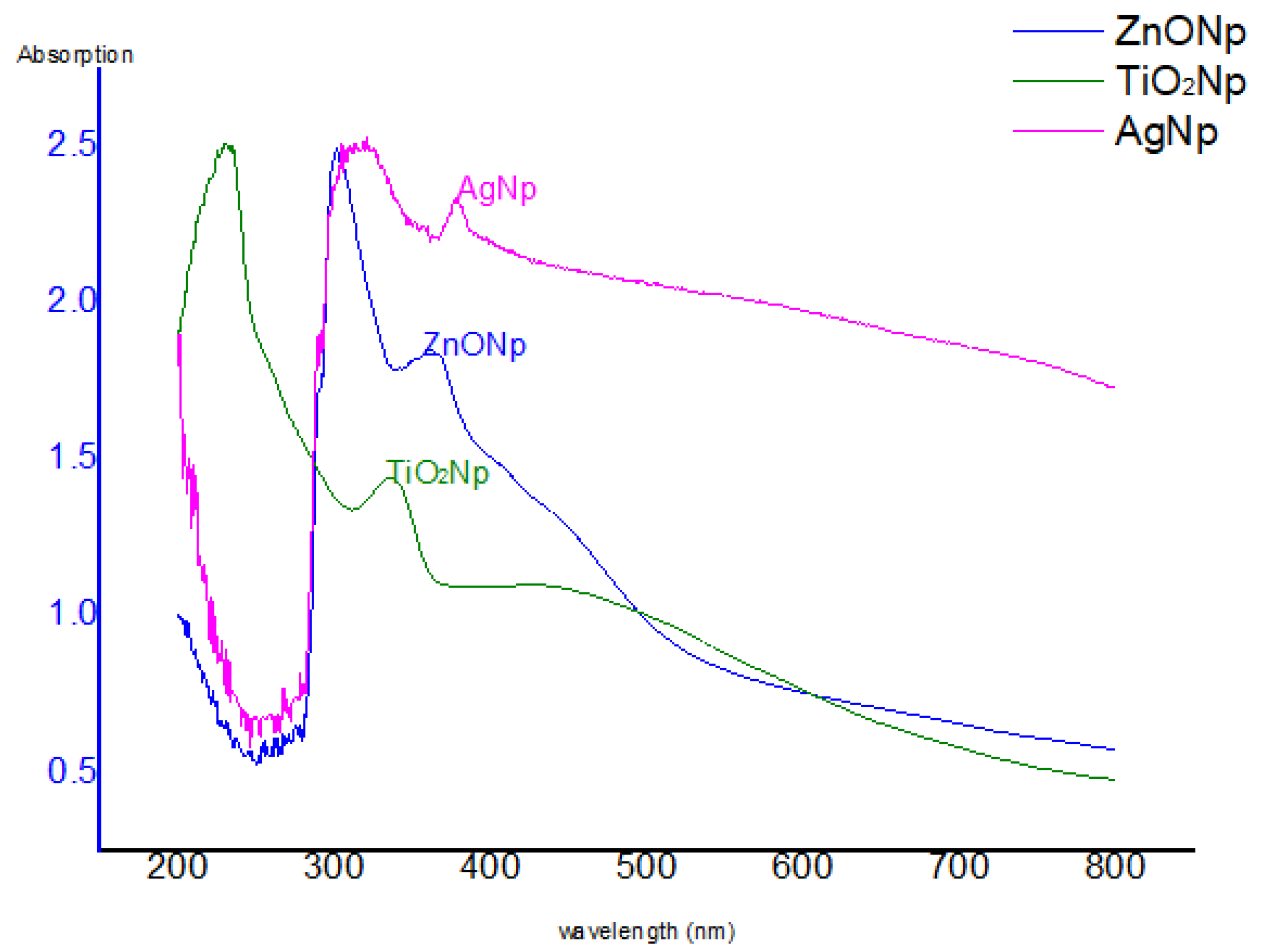 Nanomaterials 11 00903 g001