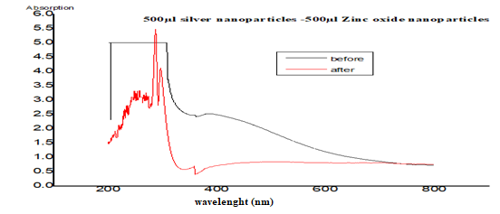 Nanomaterials 11 00903 g002a
